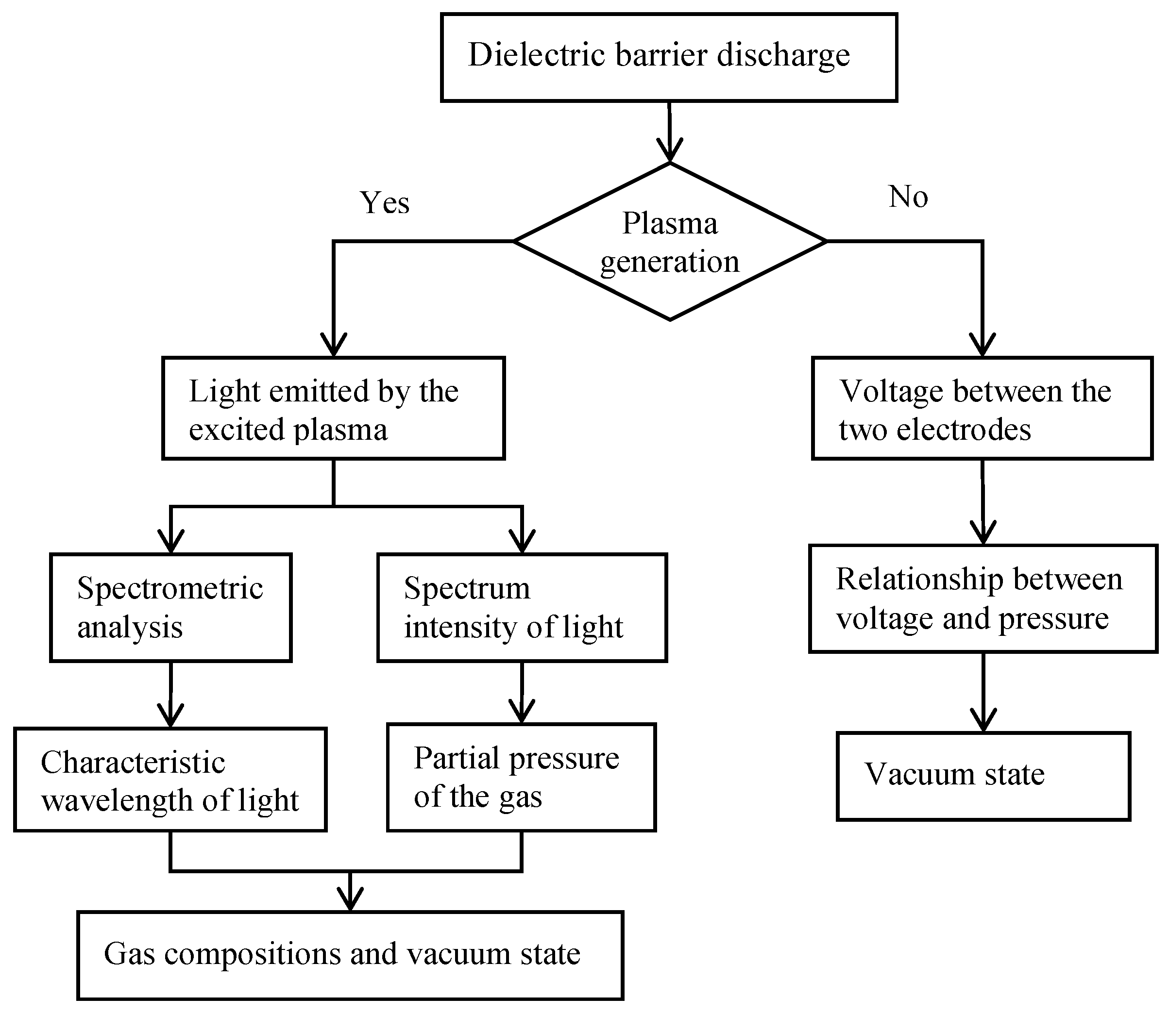 Energies 12 04531 g005 550