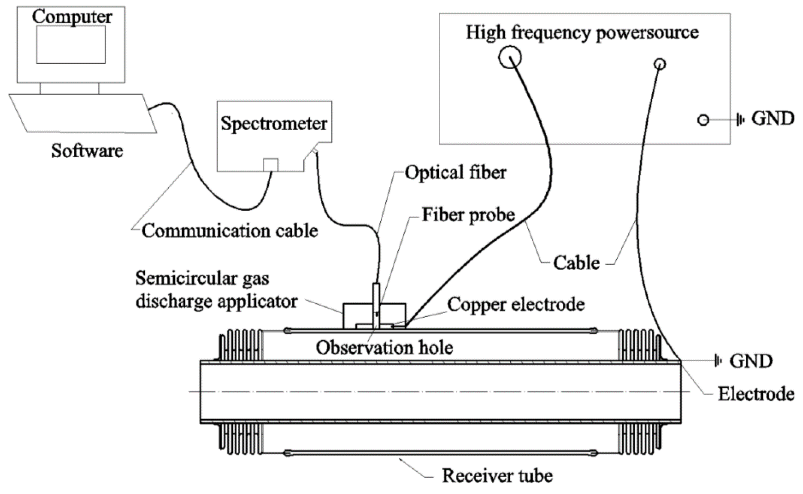 Energies 12 04531 g006 550