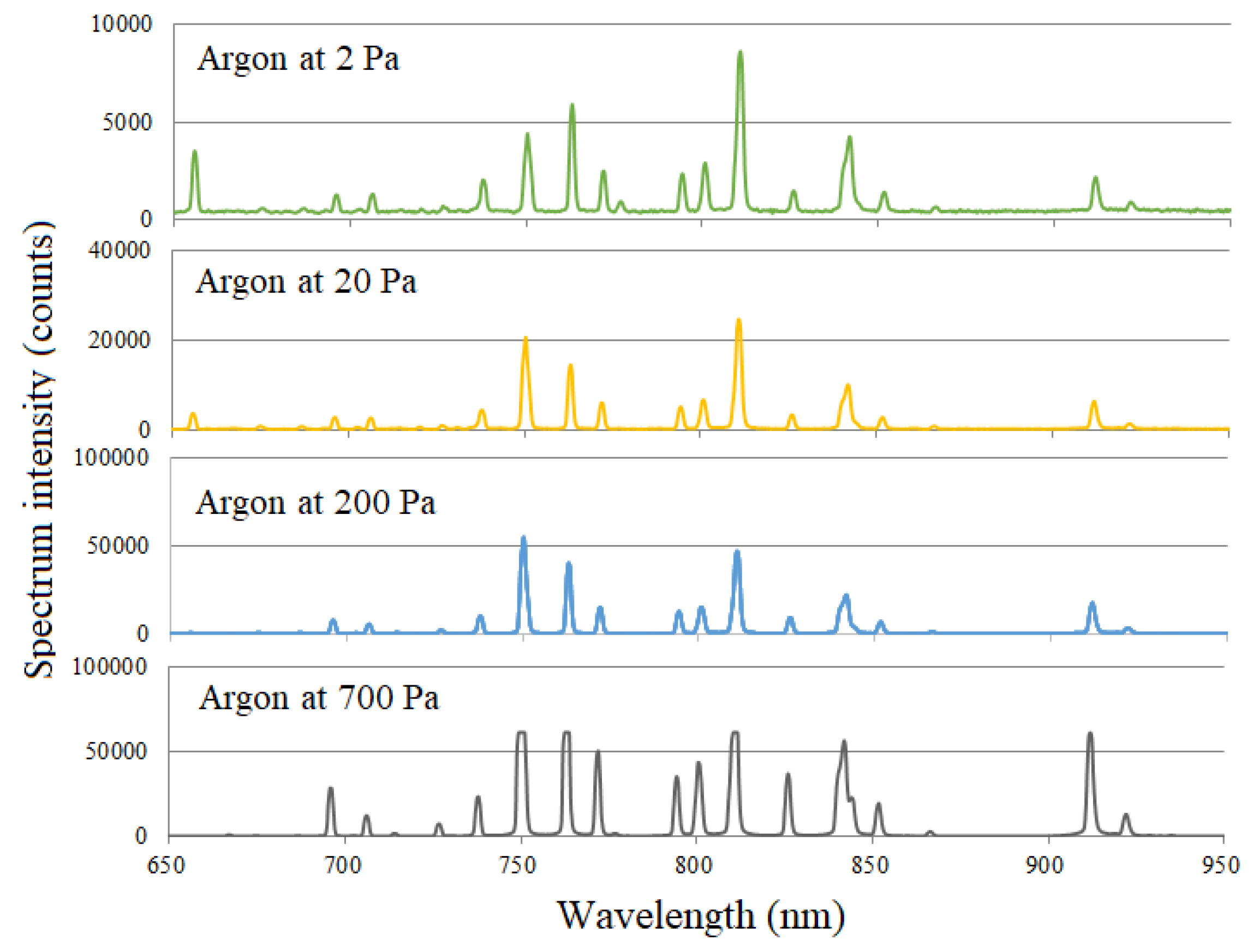 Energies 12 04531 g010 550