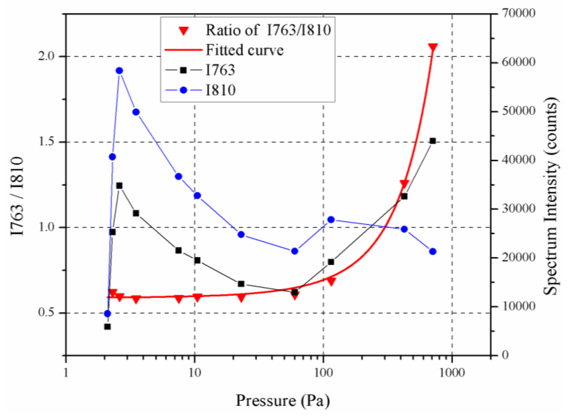 Energies 12 04531 g011 550