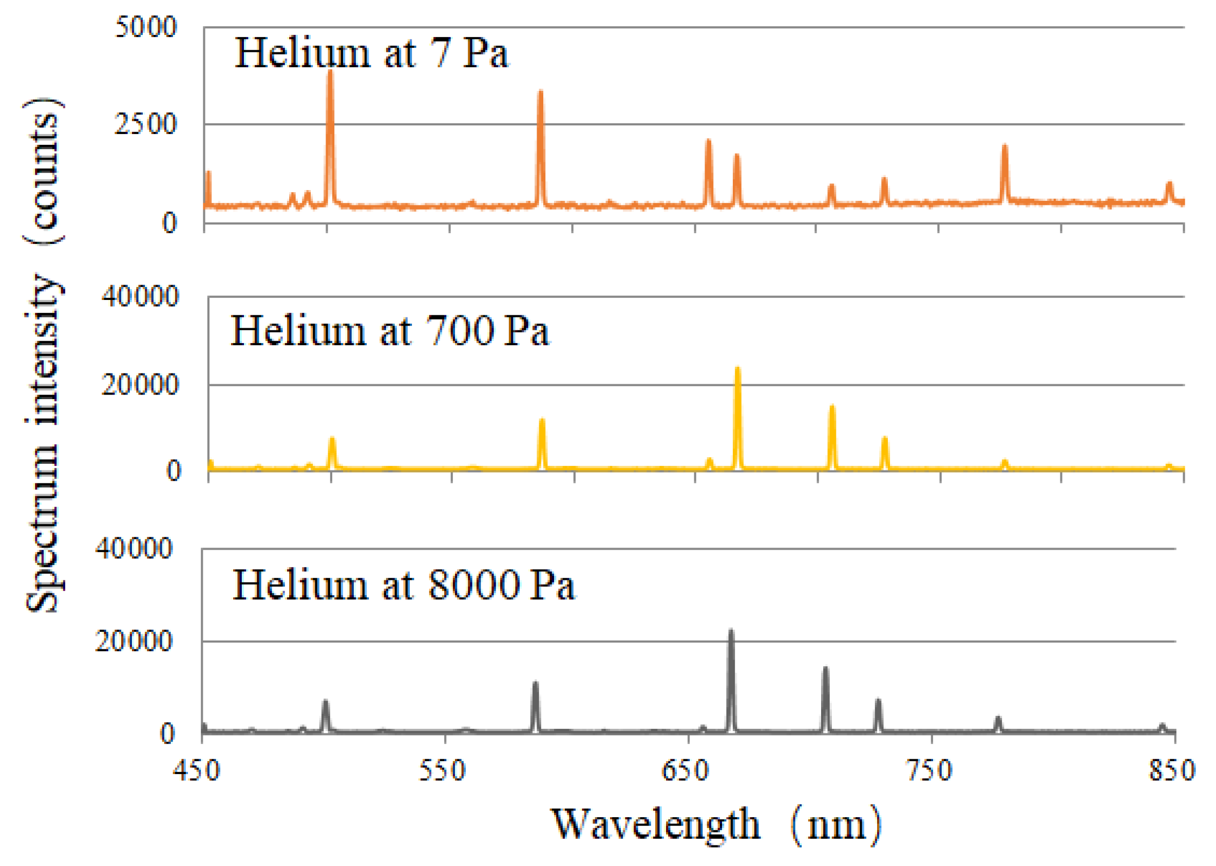 Energies 12 04531 g013 550