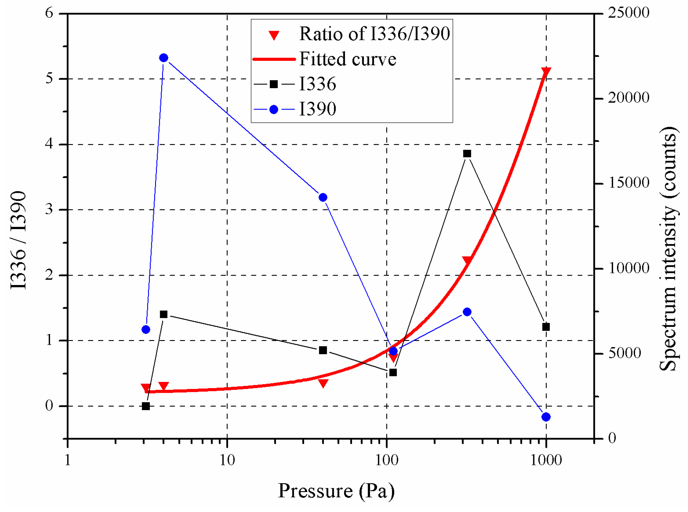Energies 12 04531 g017 550