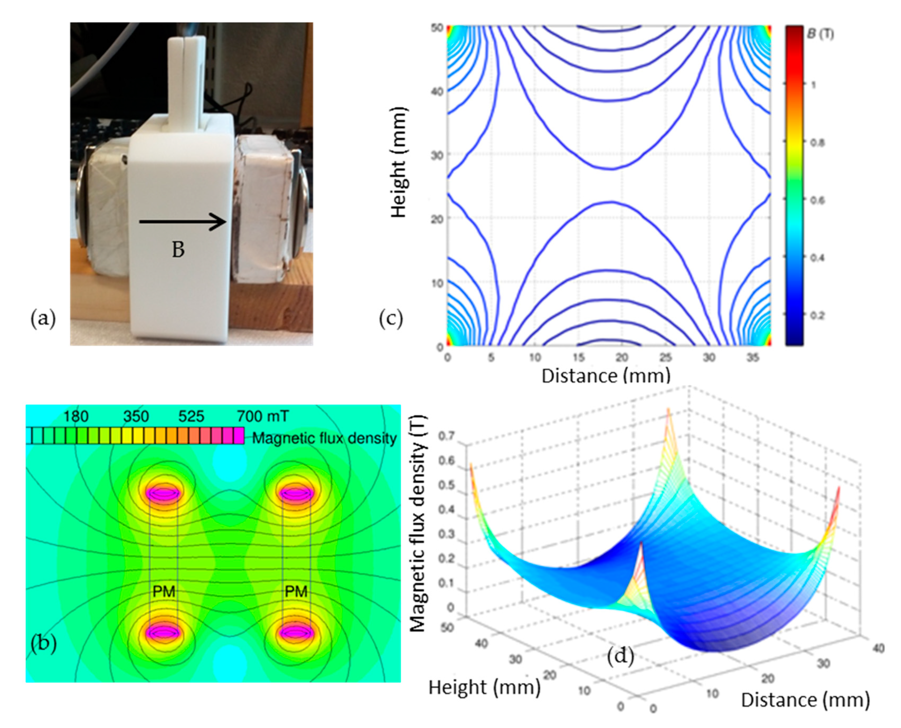Energies 12 04532 g003 Energies 12 04532 g003