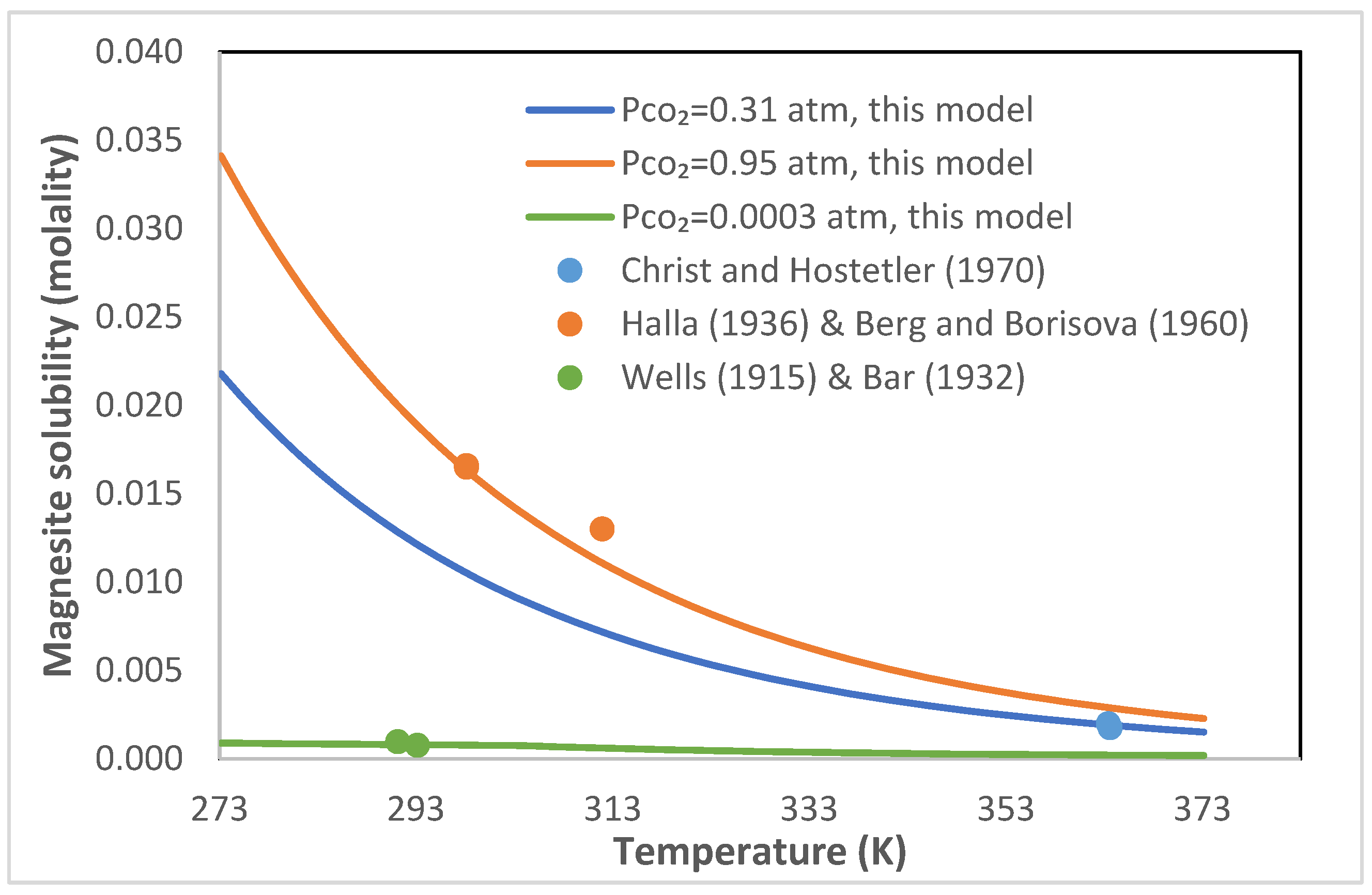 Energies 12 04533 g001