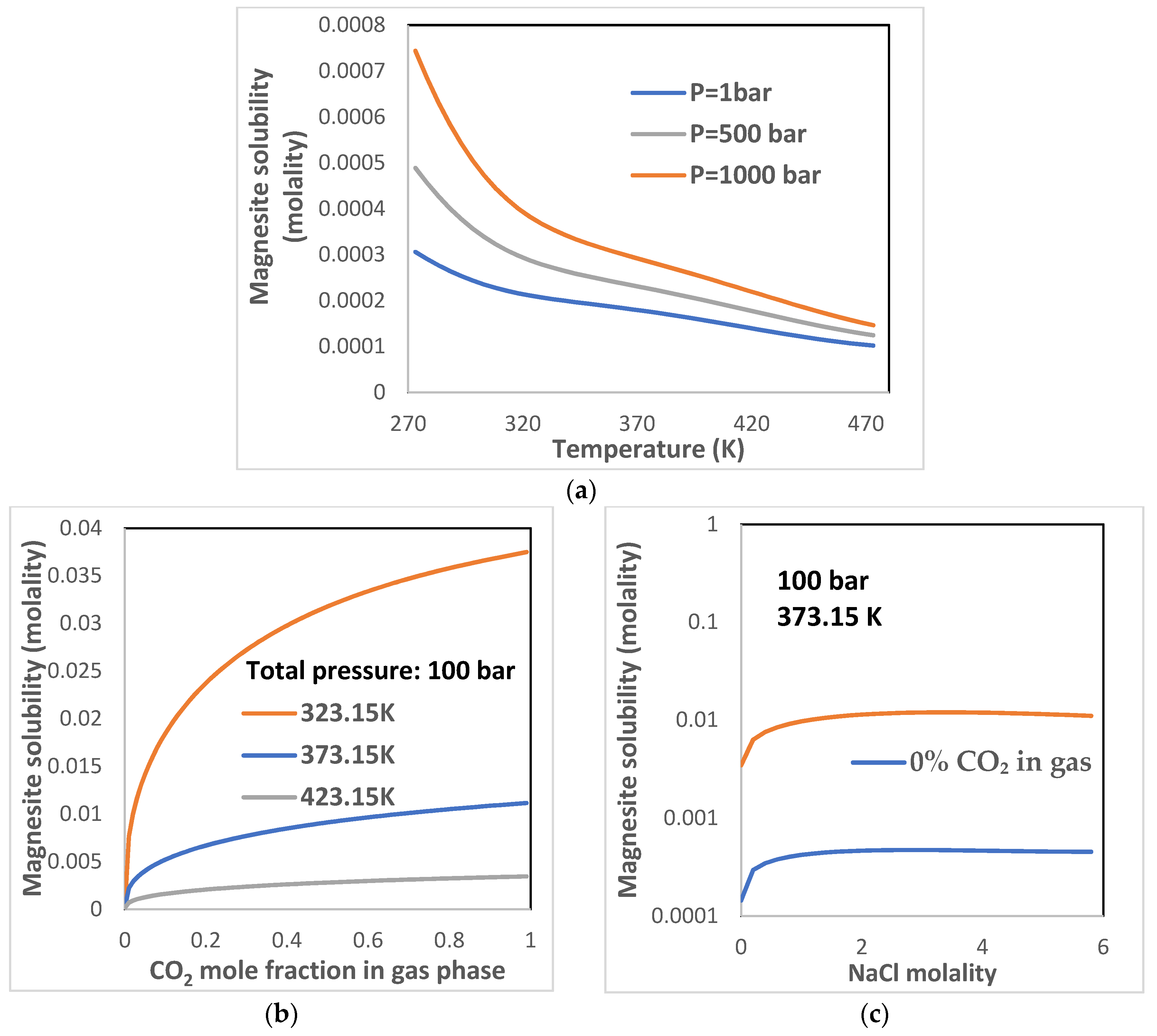 Energies 12 04533 g006a