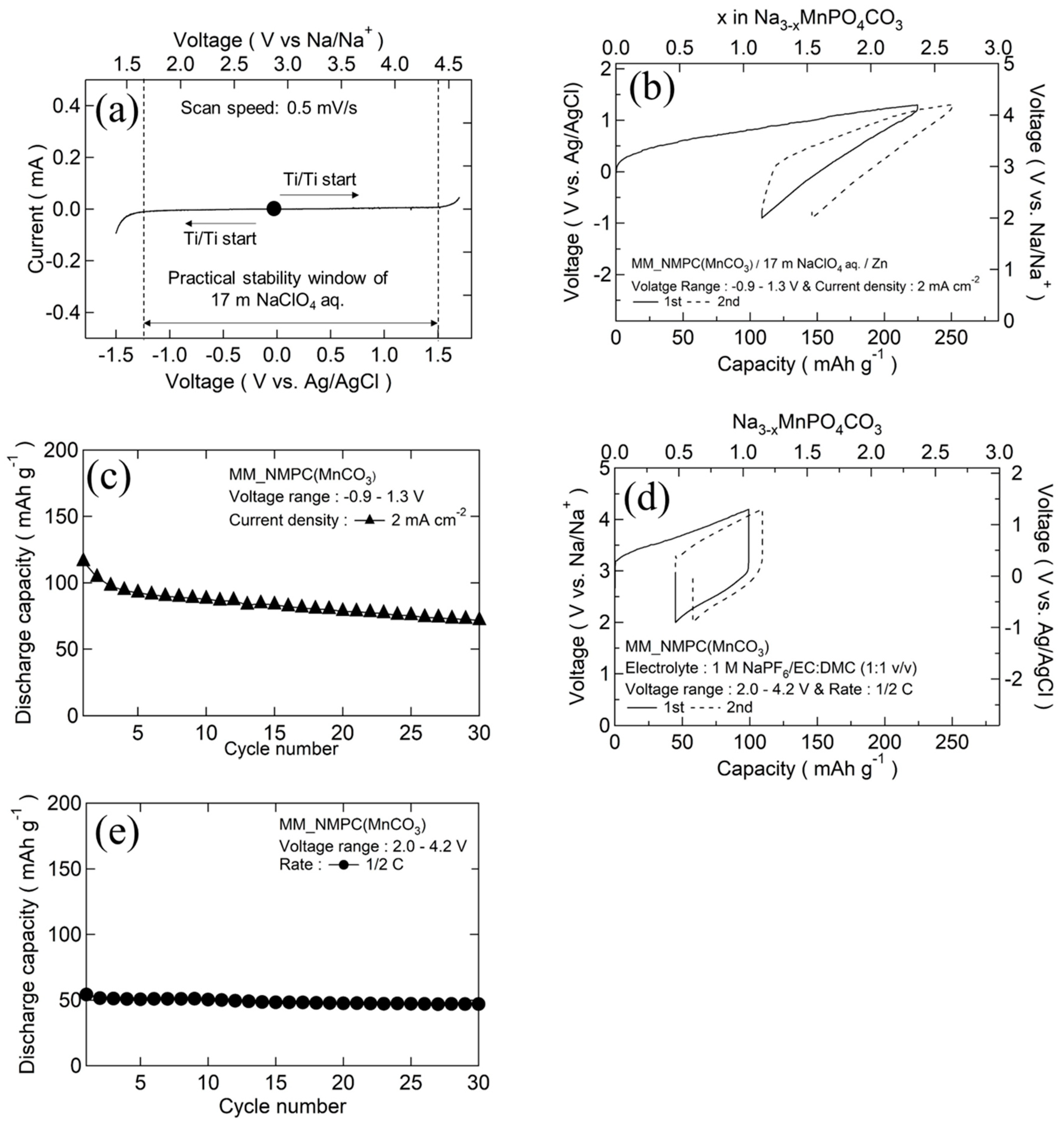 Energies 12 04534 g005 550
