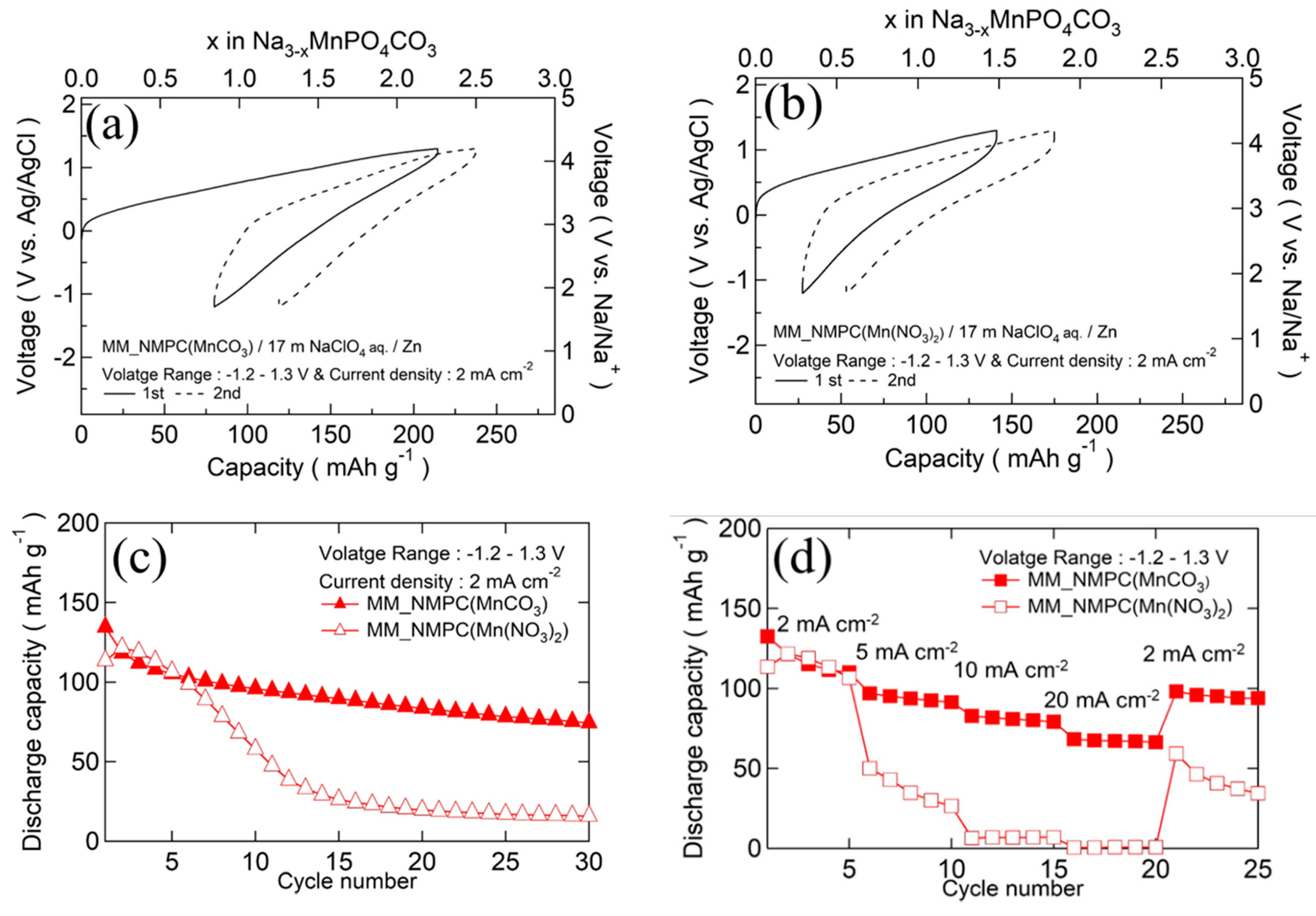 Energies 12 04534 g006 550