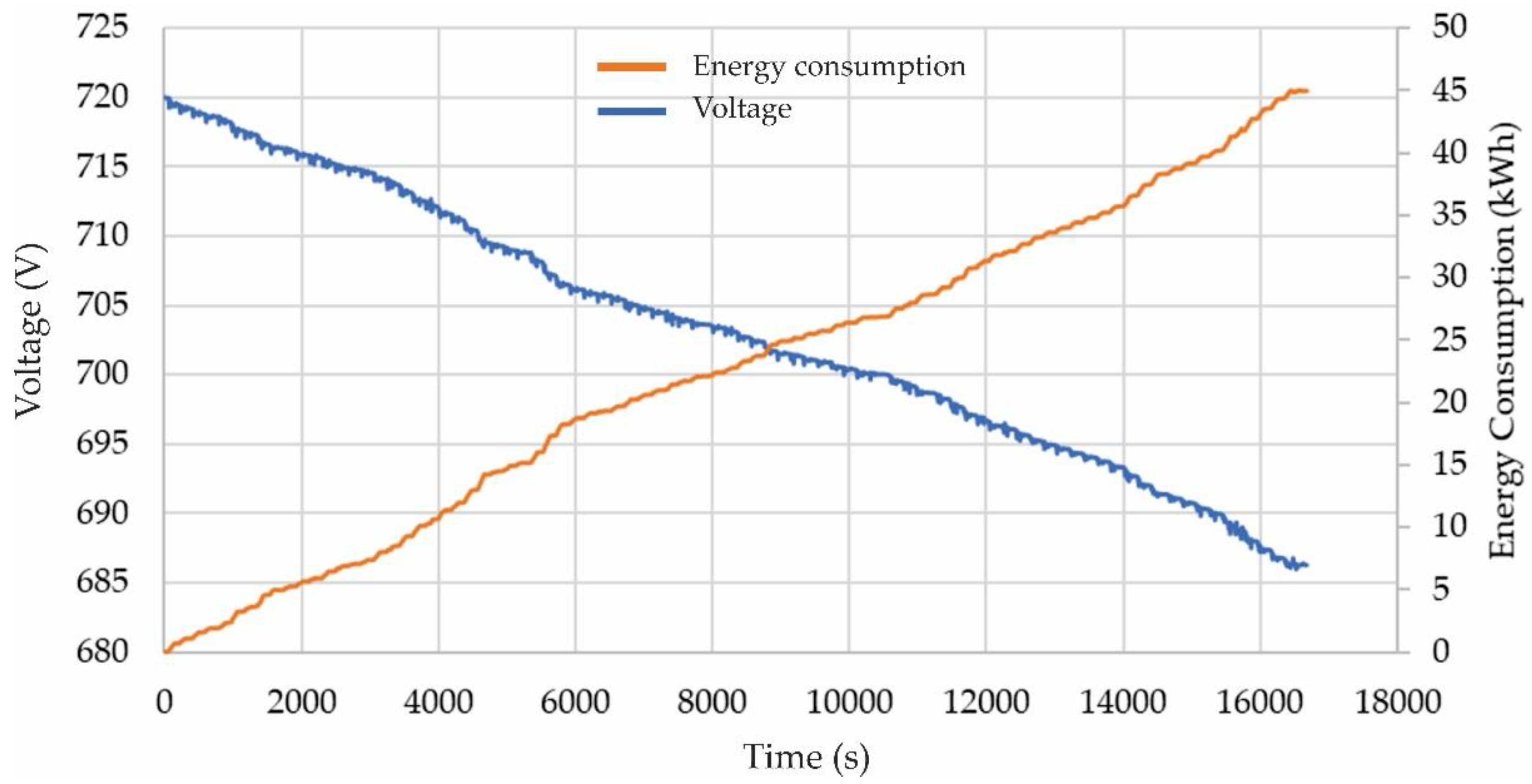 Energies 12 04535 g004 Energies 12 04535 g004