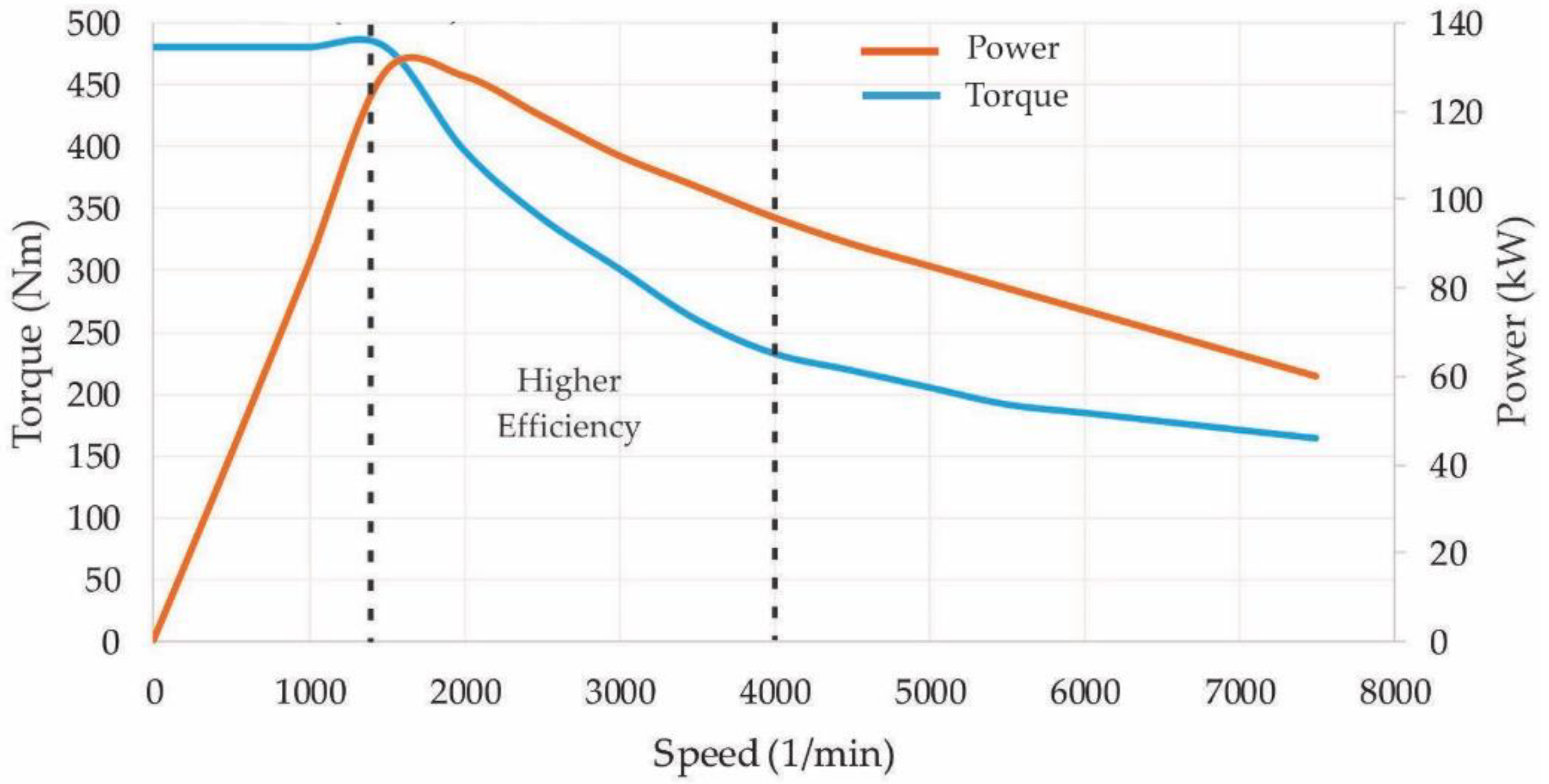 Energies 12 04535 g006 Energies 12 04535 g006