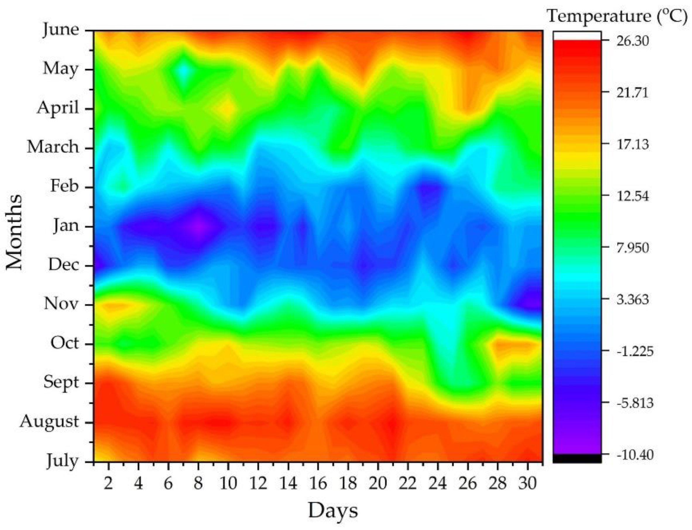 Energies 12 04535 g007 Energies 12 04535 g007