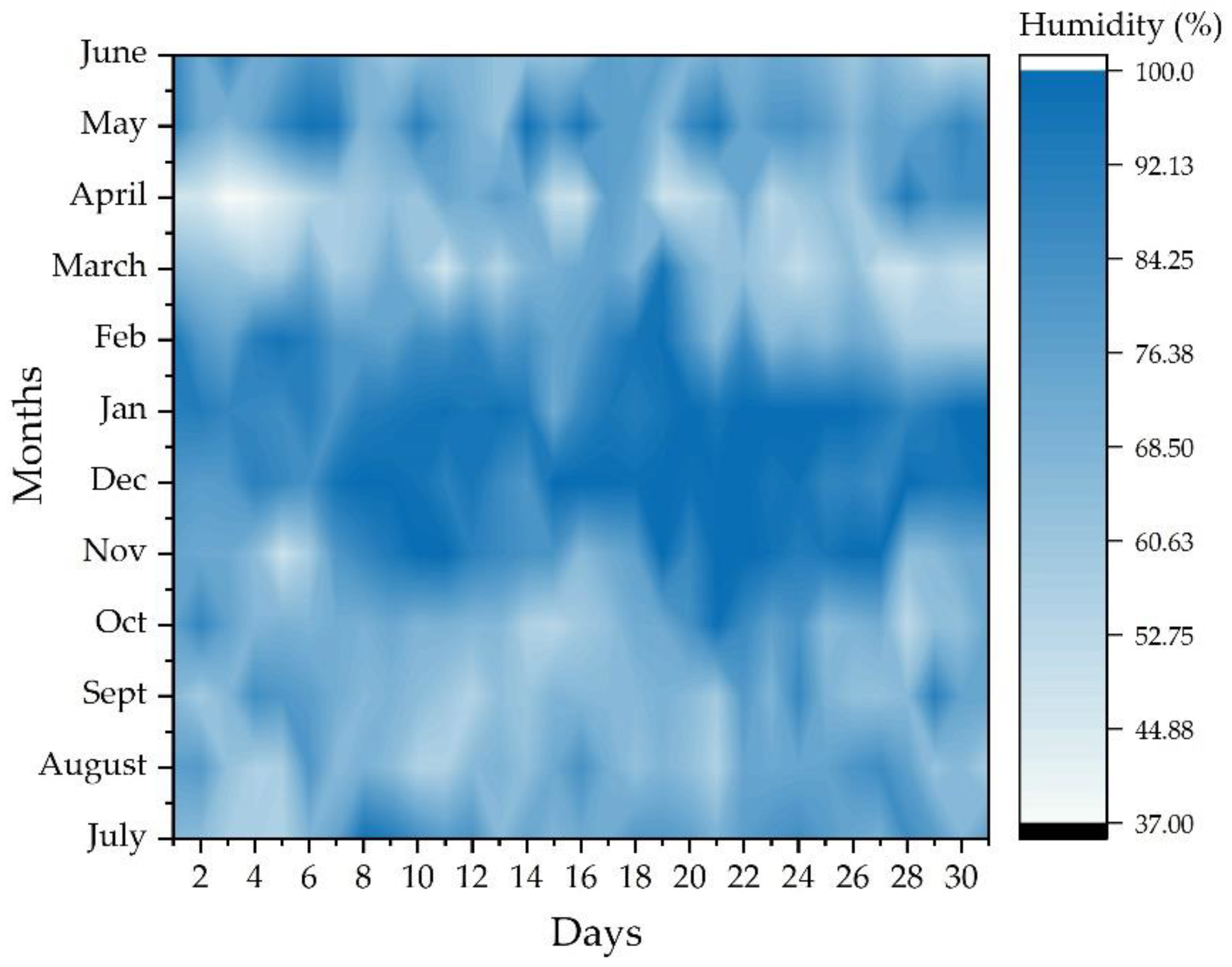 Energies 12 04535 g008 Energies 12 04535 g008