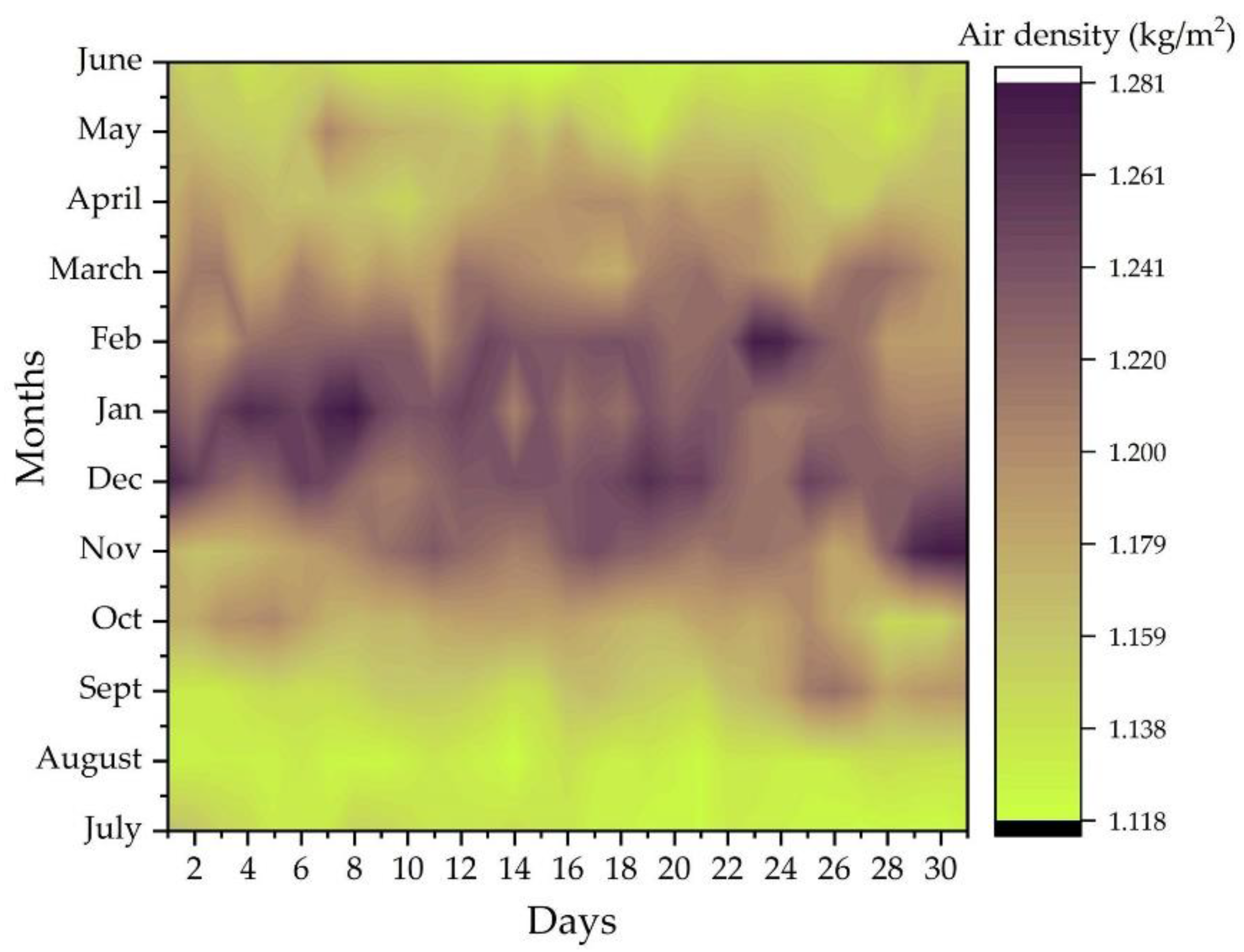 Energies 12 04535 g010 Energies 12 04535 g010