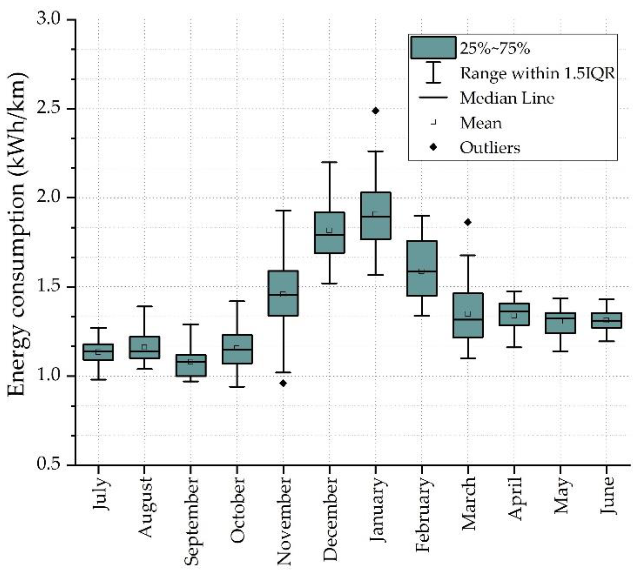 Energies 12 04535 g011 Energies 12 04535 g011