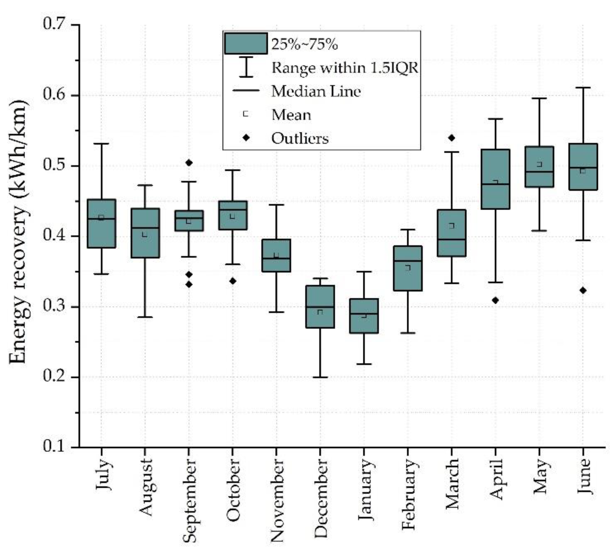 Energies 12 04535 g012 Energies 12 04535 g012