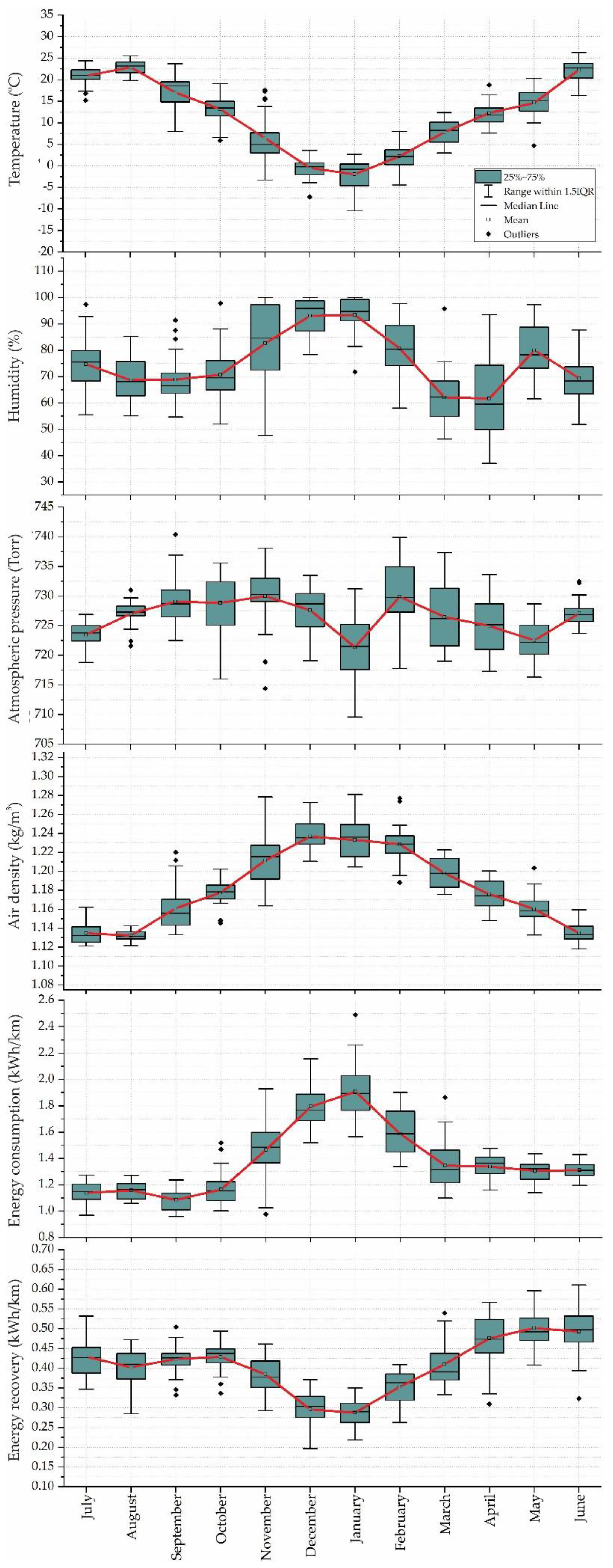 Energies 12 04535 g013 Energies 12 04535 g013
