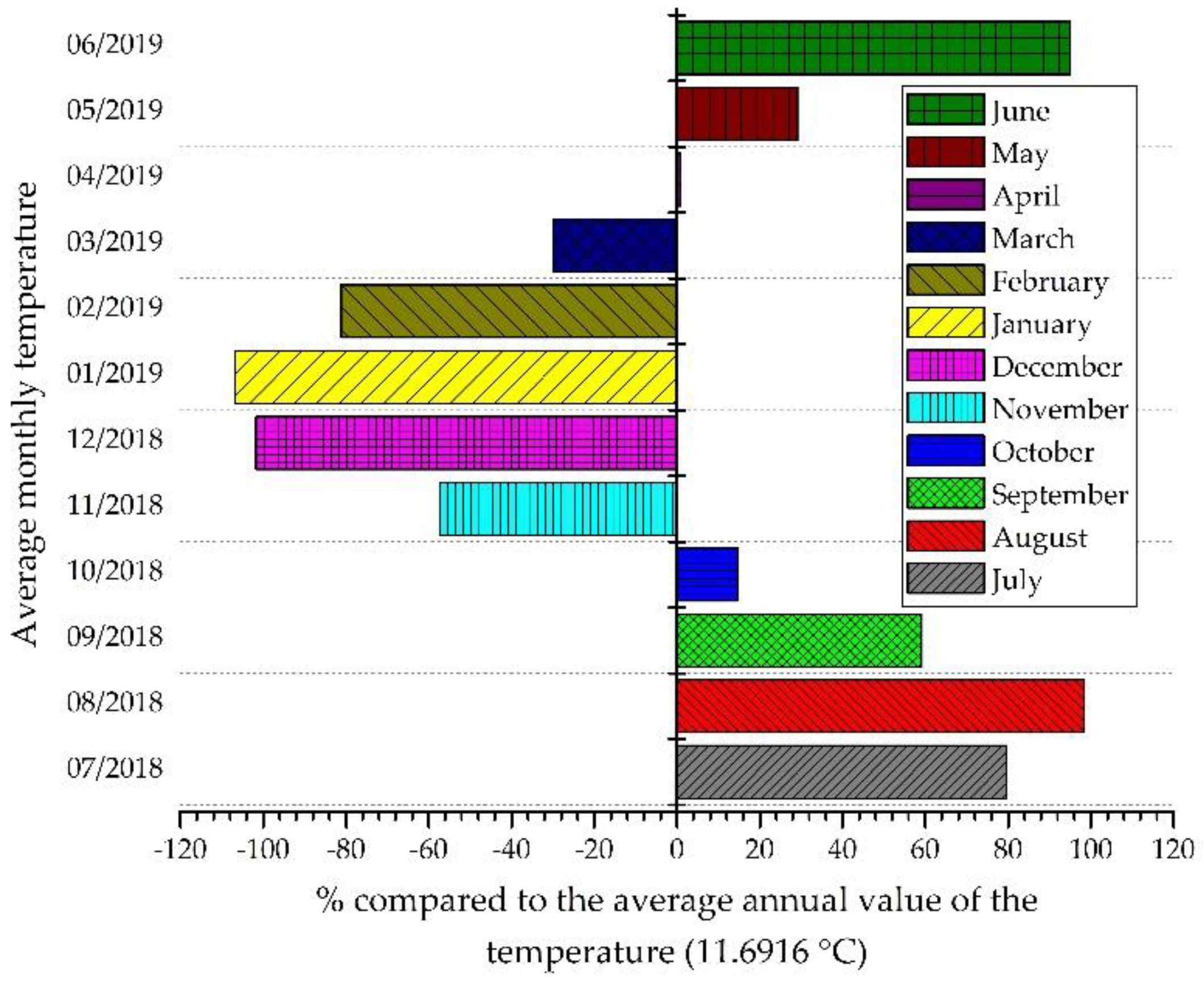 Energies 12 04535 g014 Energies 12 04535 g014