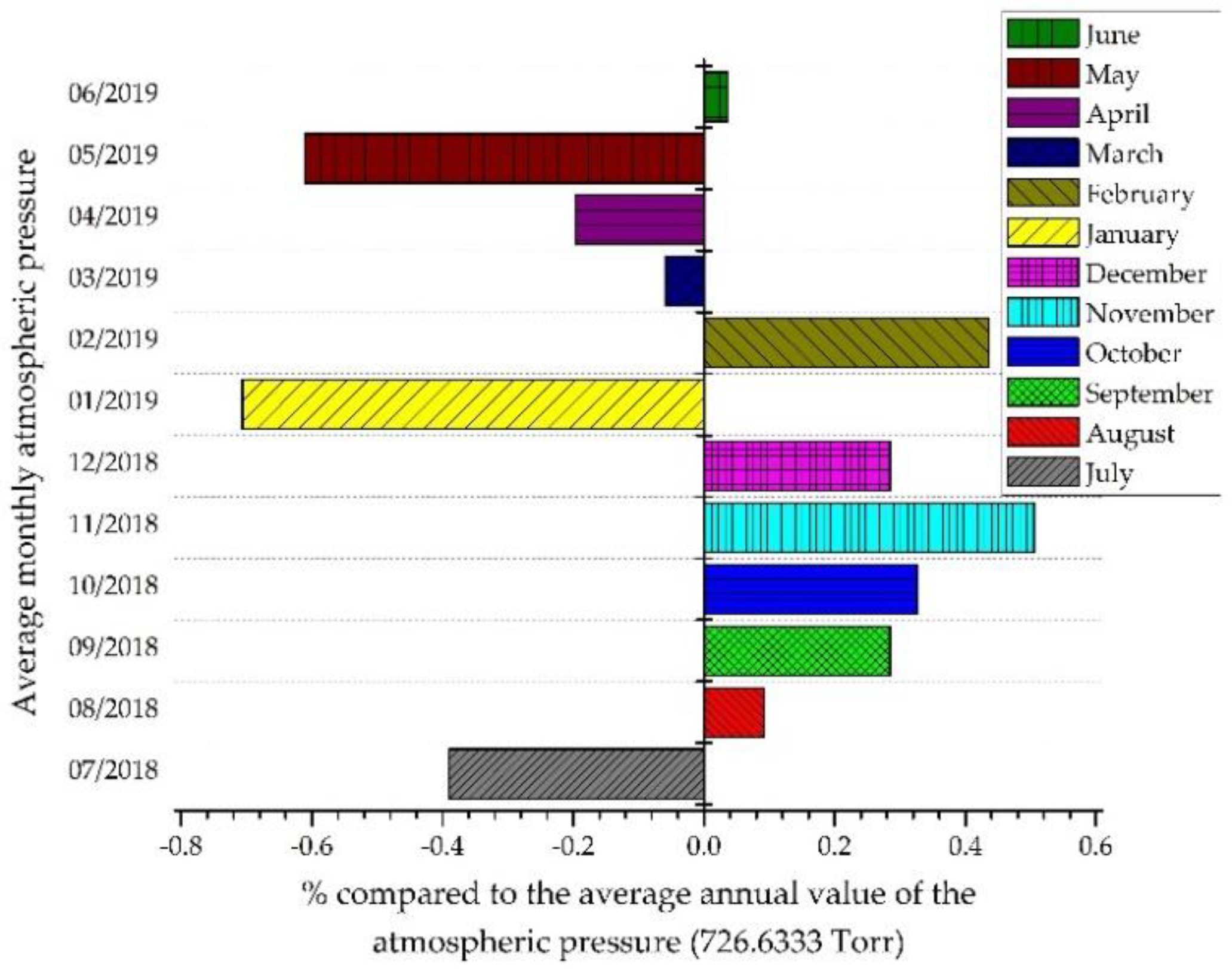 Energies 12 04535 g016 Energies 12 04535 g016