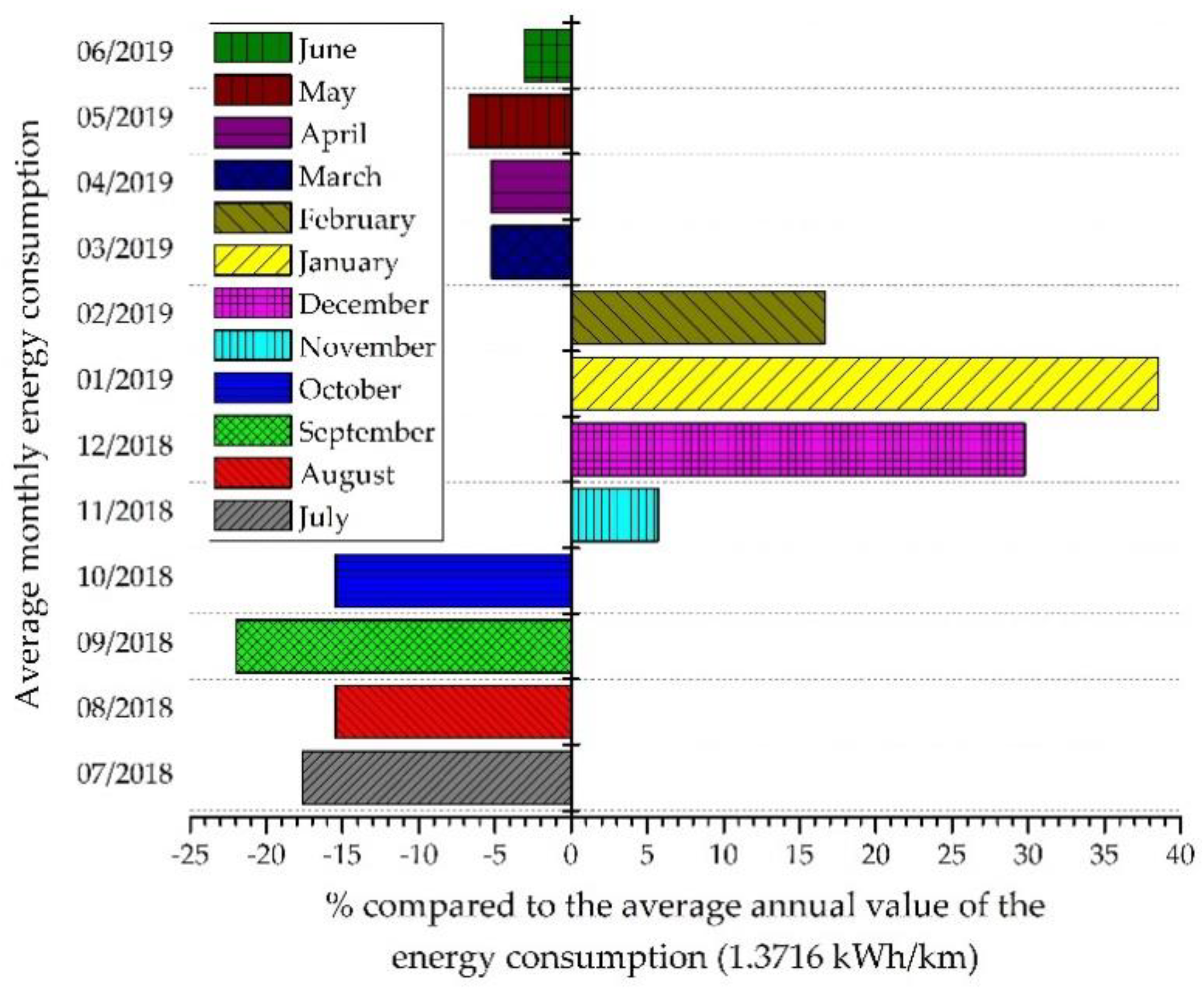 Energies 12 04535 g017 Energies 12 04535 g017