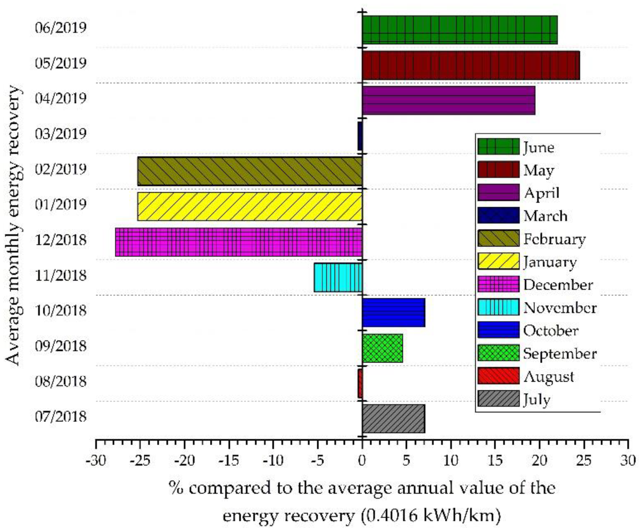 Energies 12 04535 g018 Energies 12 04535 g018