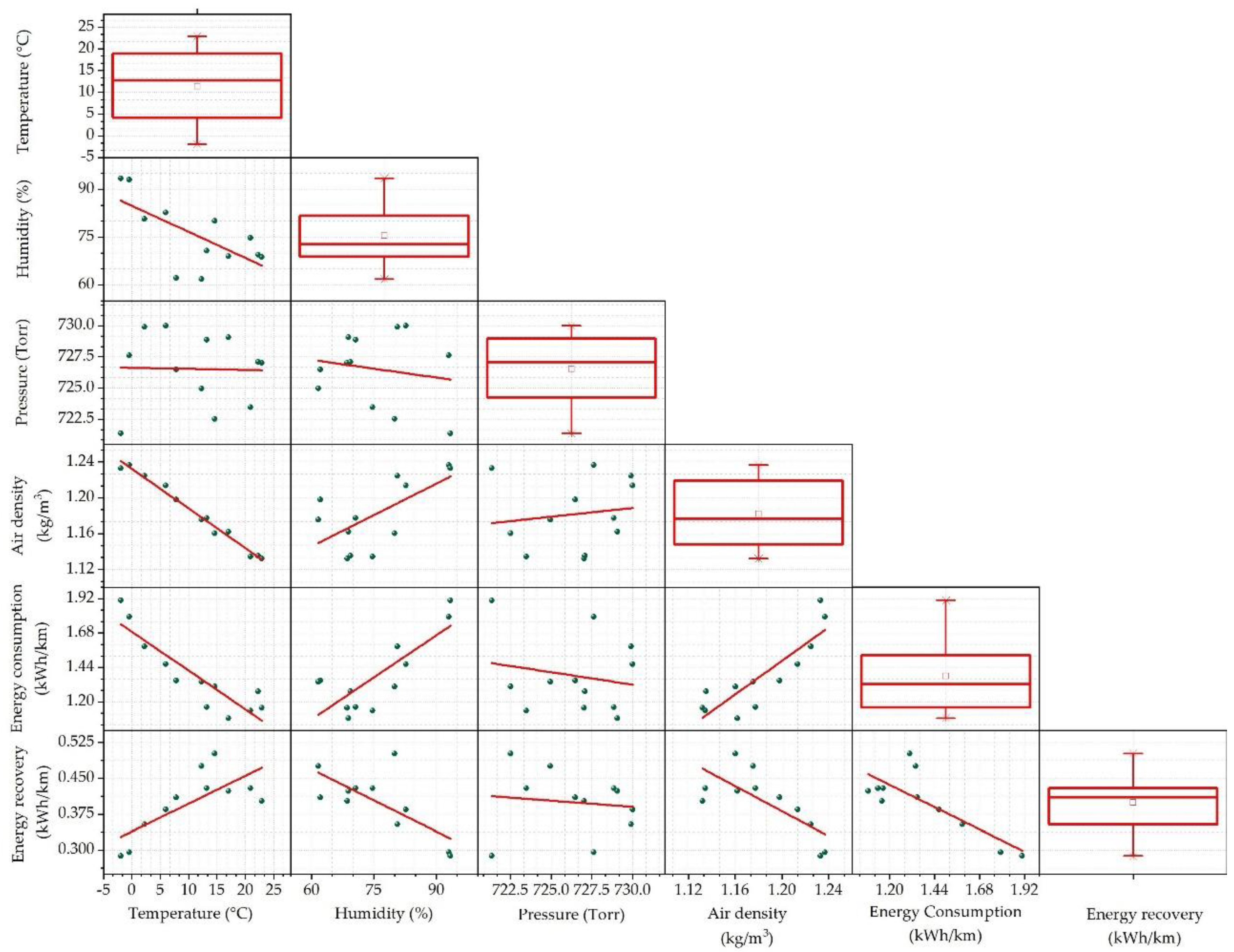 Energies 12 04535 g019 Energies 12 04535 g019