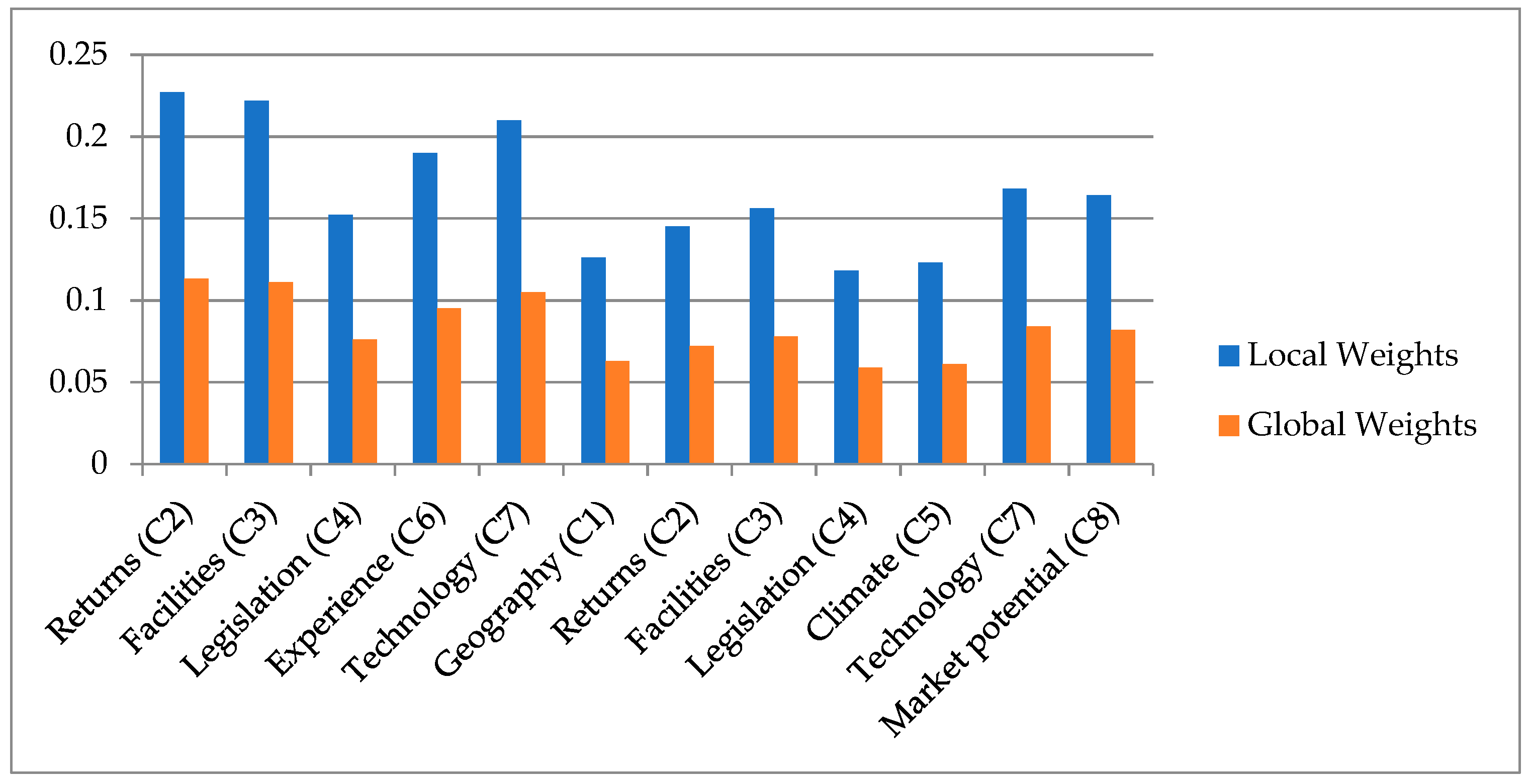Energies 12 04536 g001