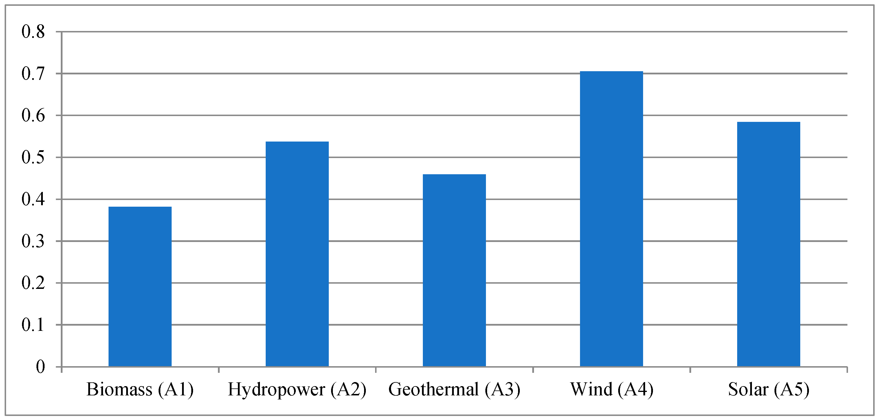Energies 12 04536 g002