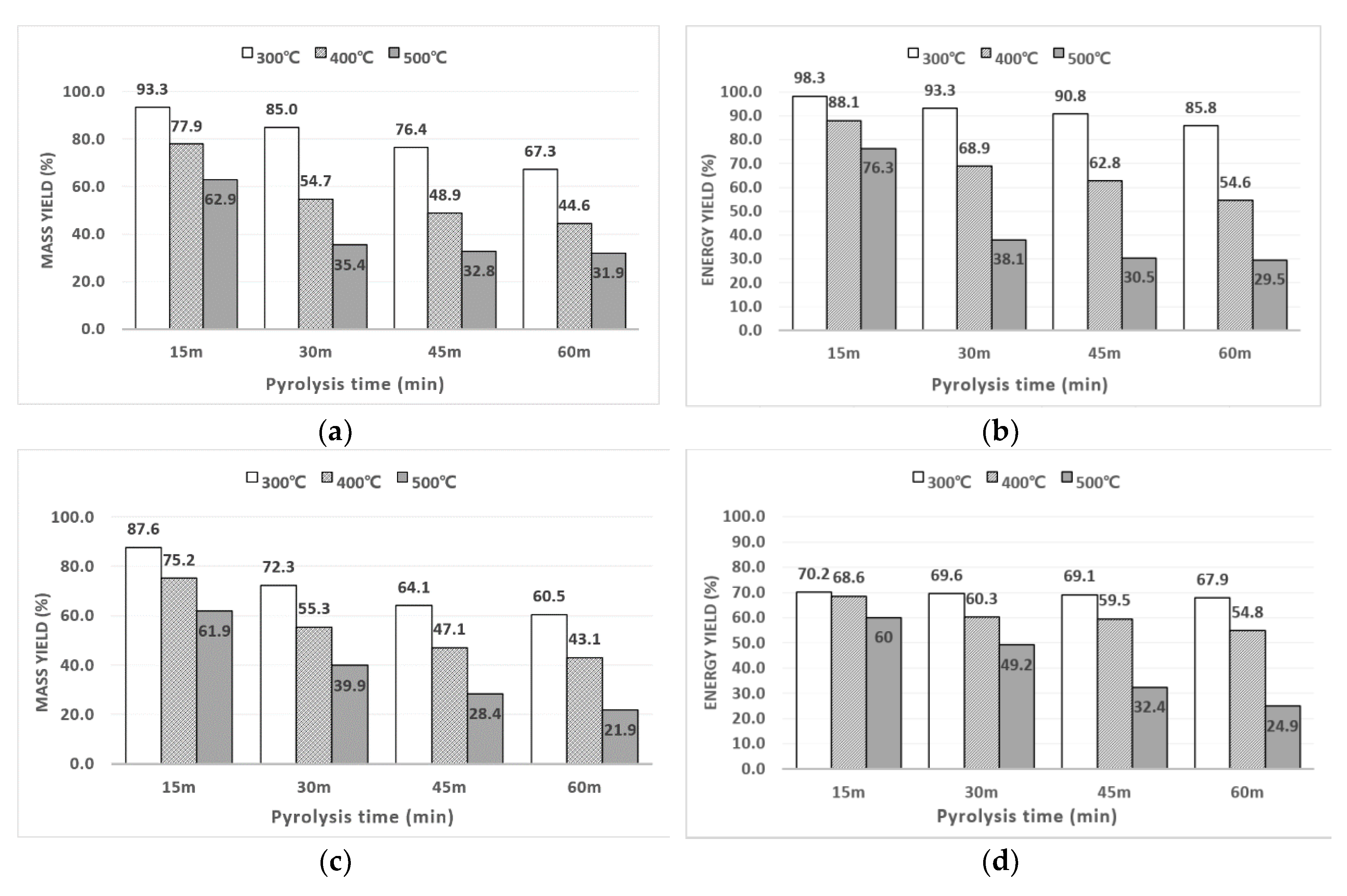 Energies 12 04538 g003