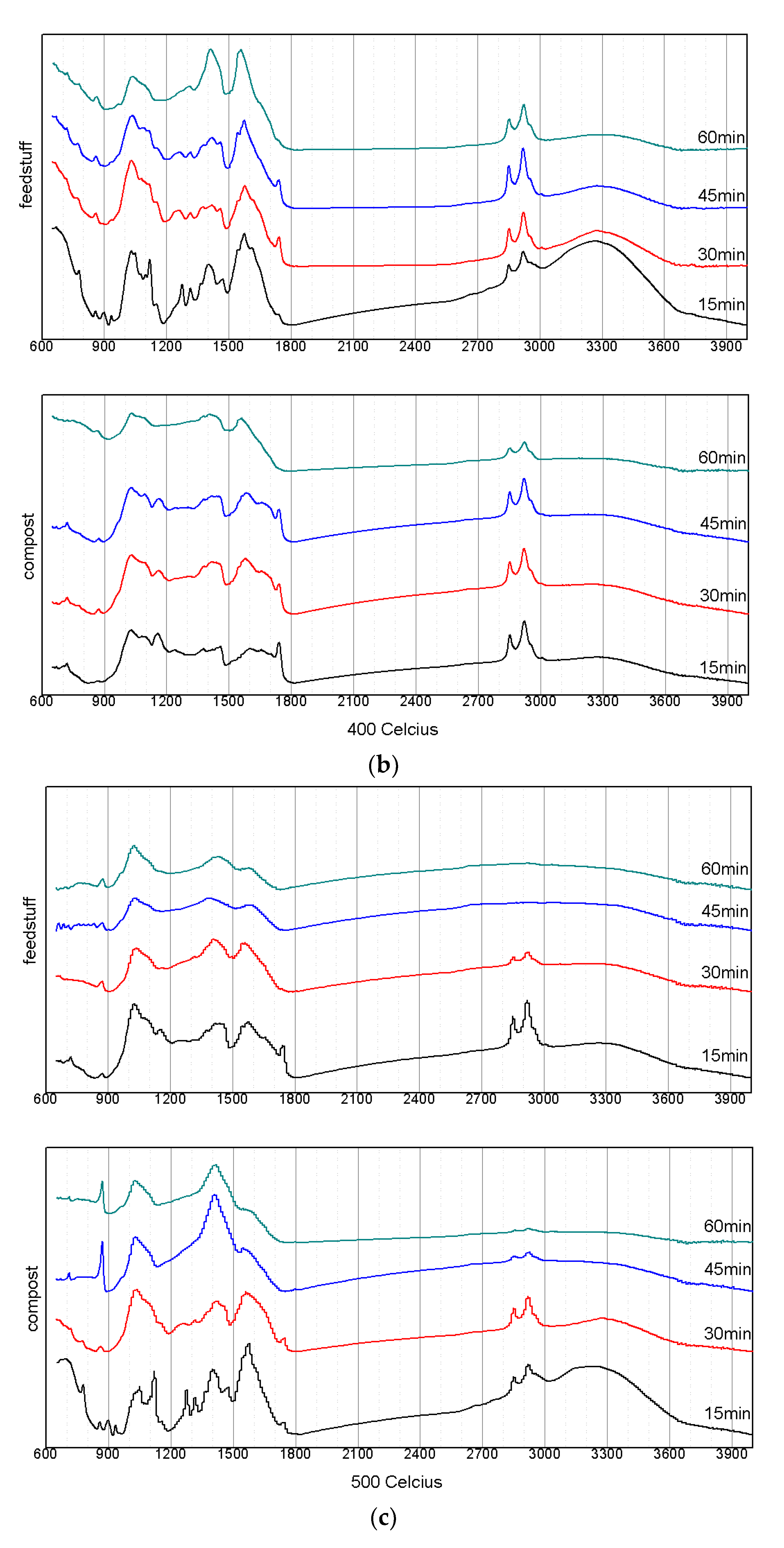 Energies 12 04538 g005b
