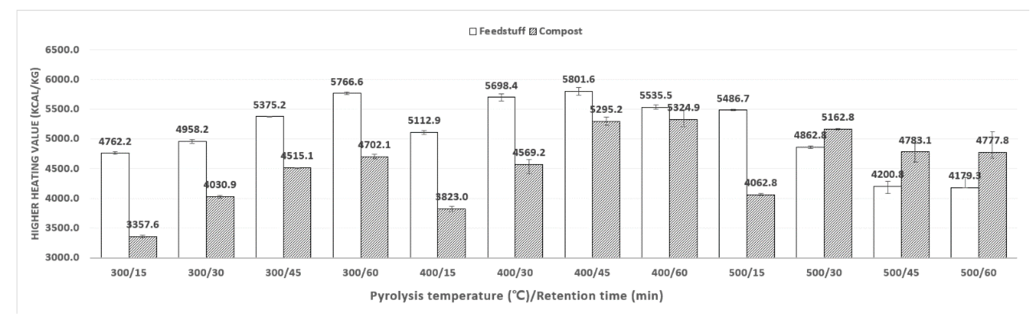Energies 12 04538 g006