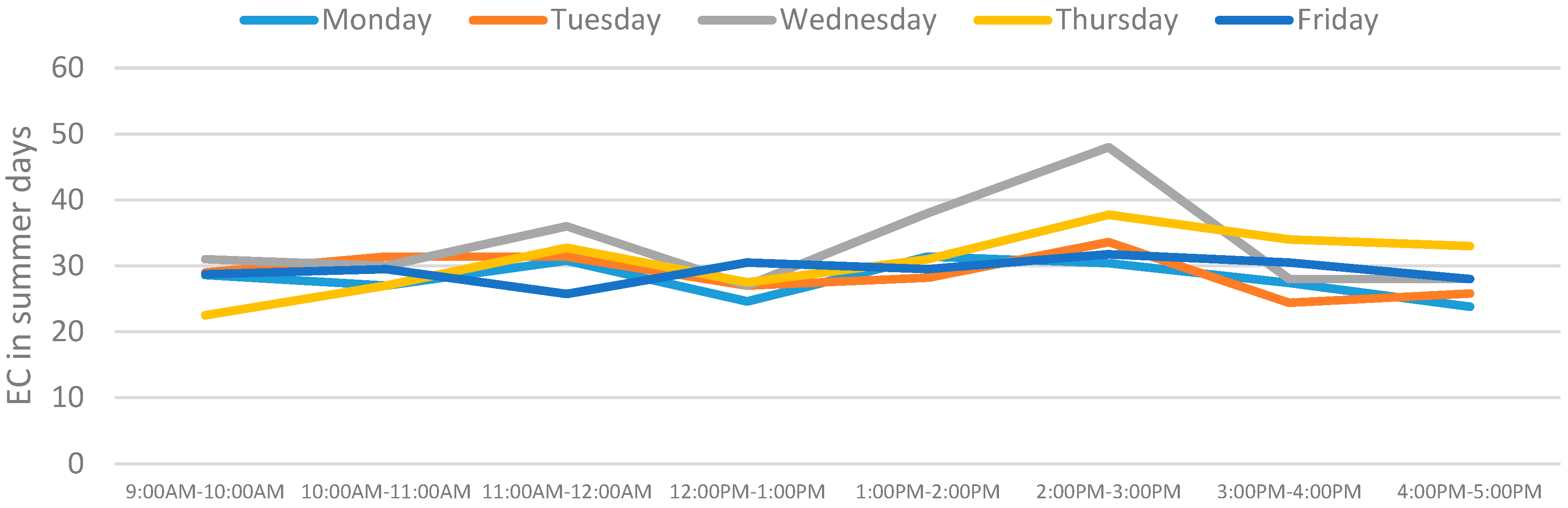 Energies 12 04539 g003