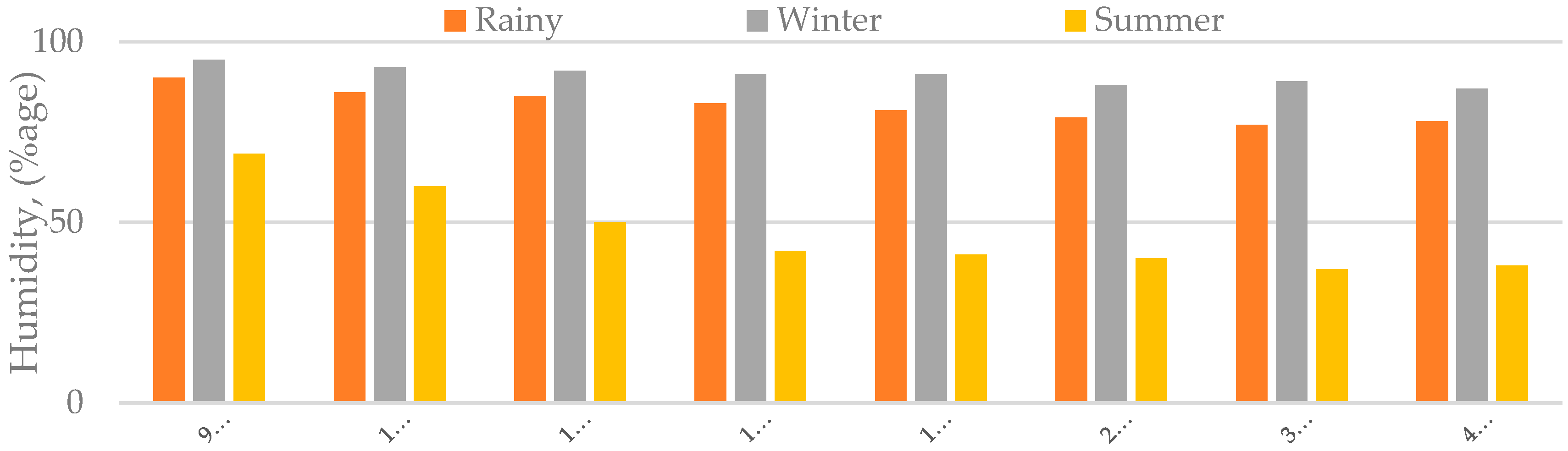 Energies 12 04539 g005