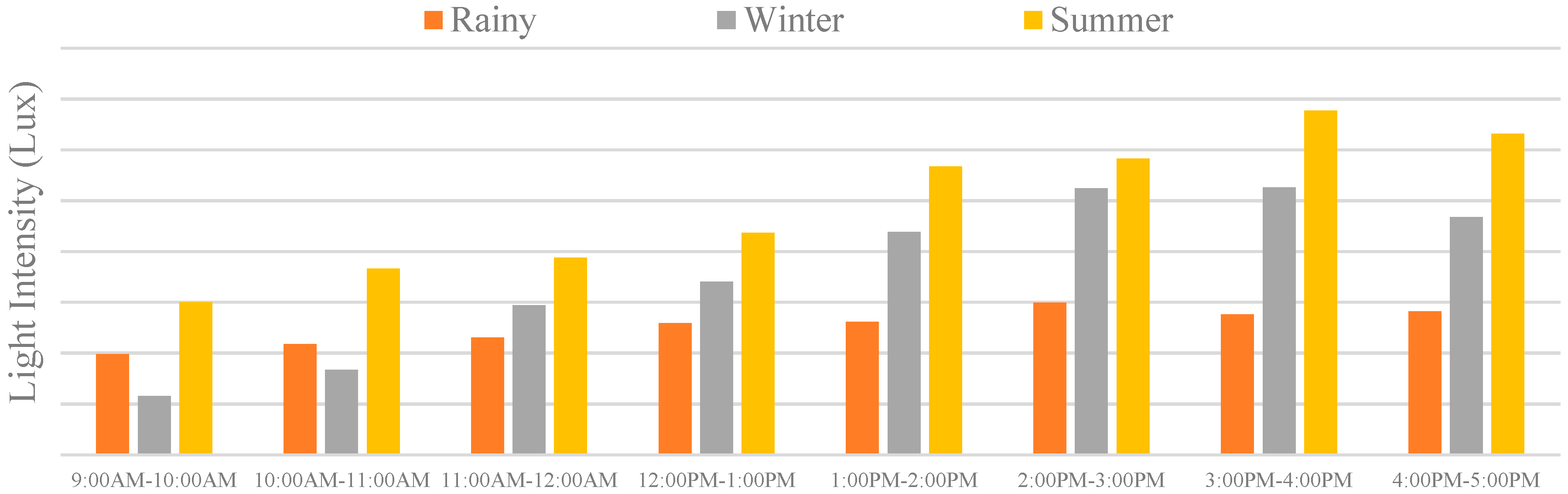 Energies 12 04539 g006