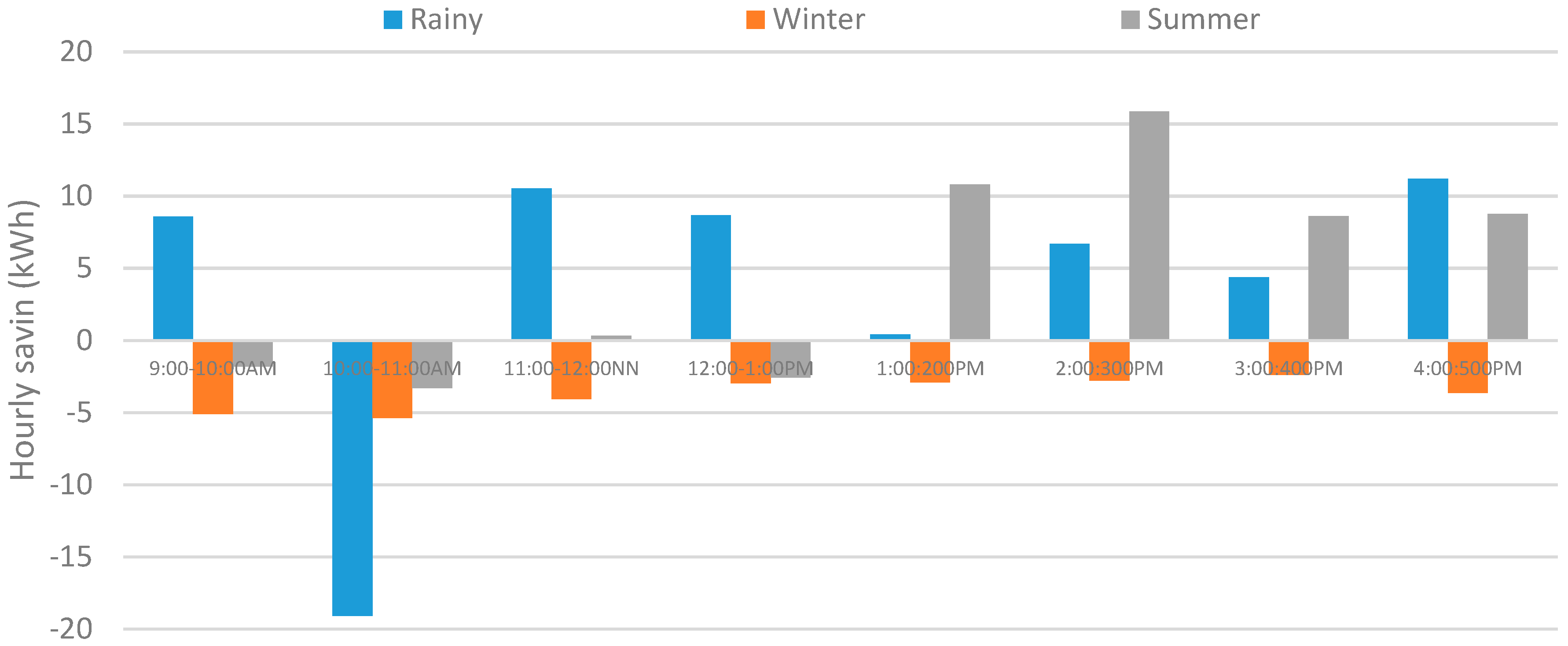Energies 12 04539 g010