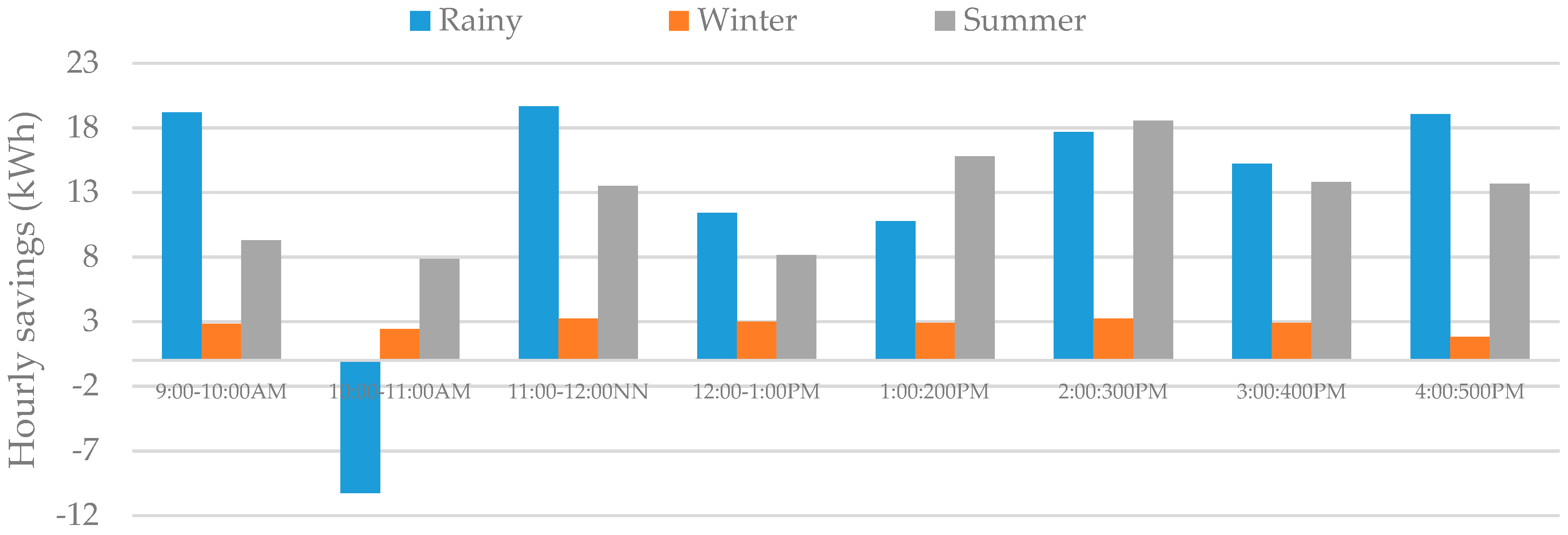Energies 12 04539 g012