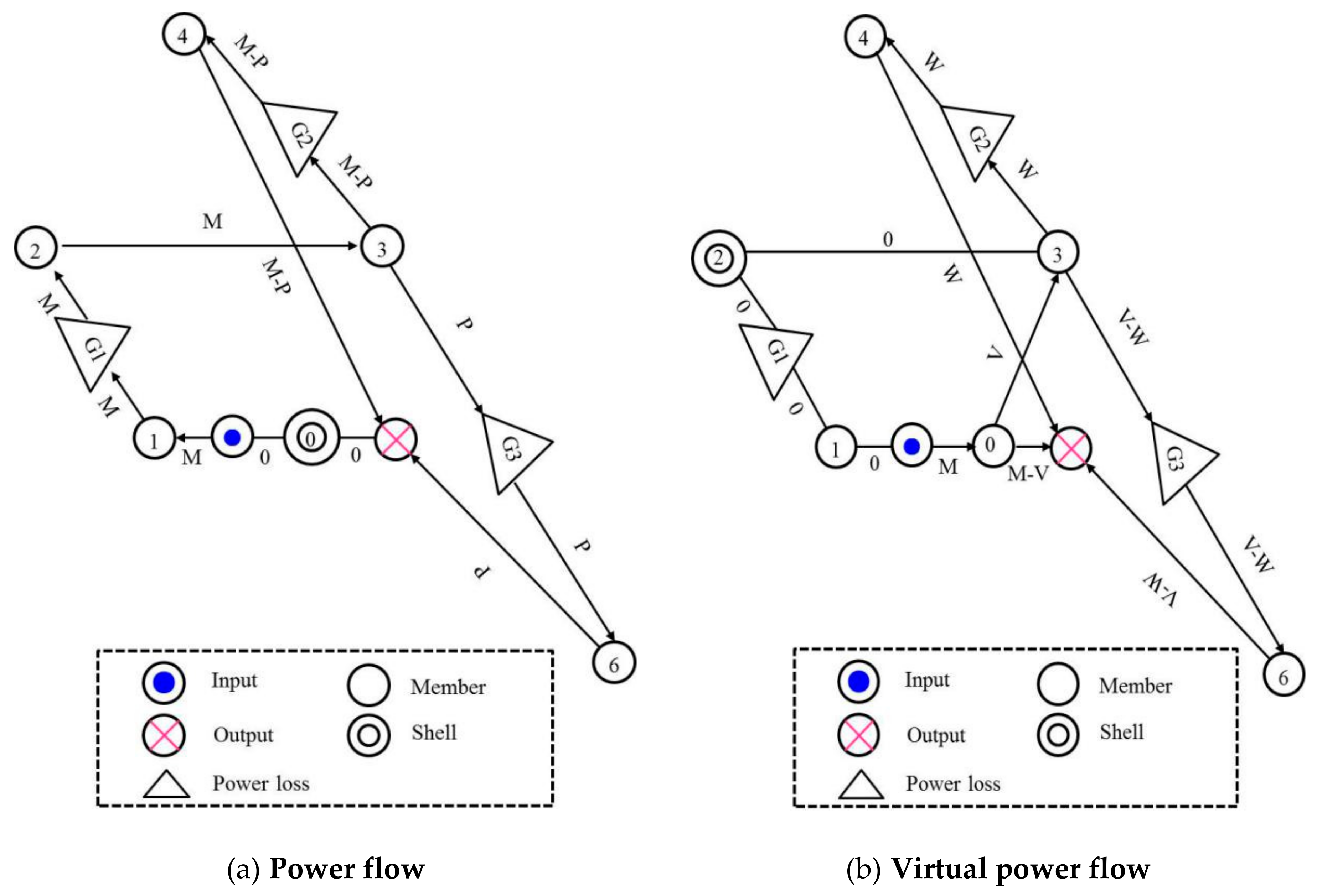 Energies 12 04540 g003 550