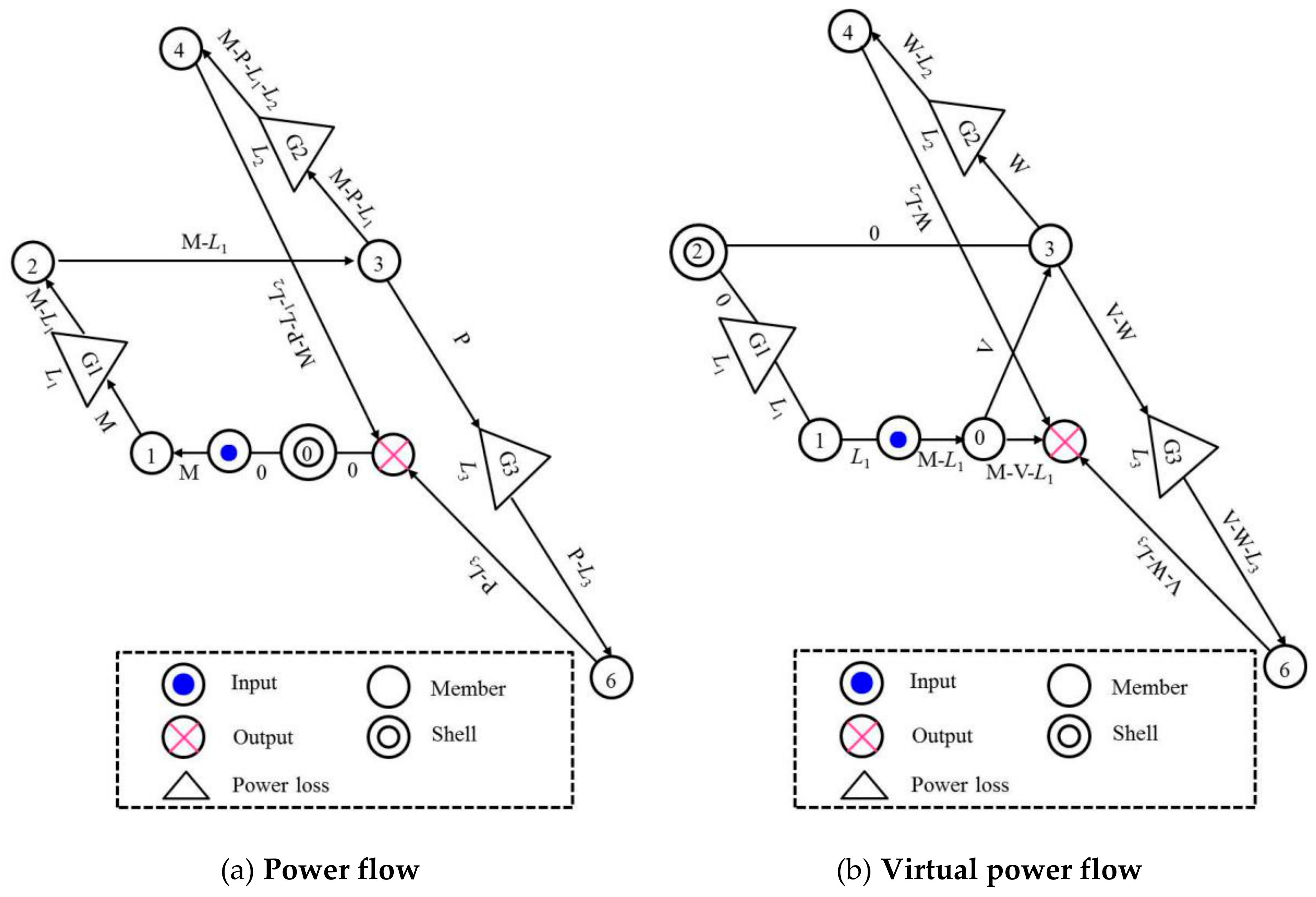Energies 12 04540 g004 550