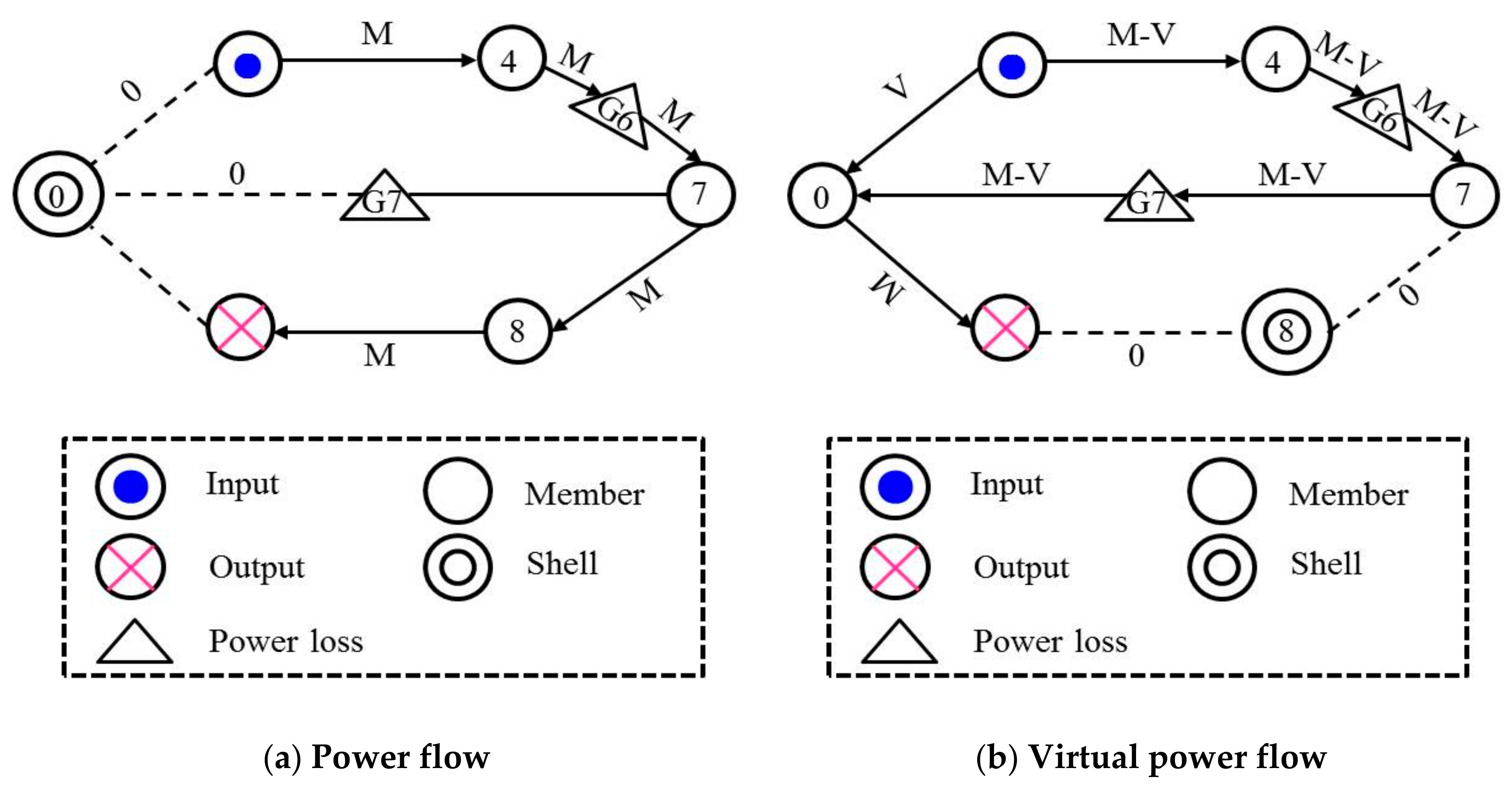Energies 12 04540 g005 550