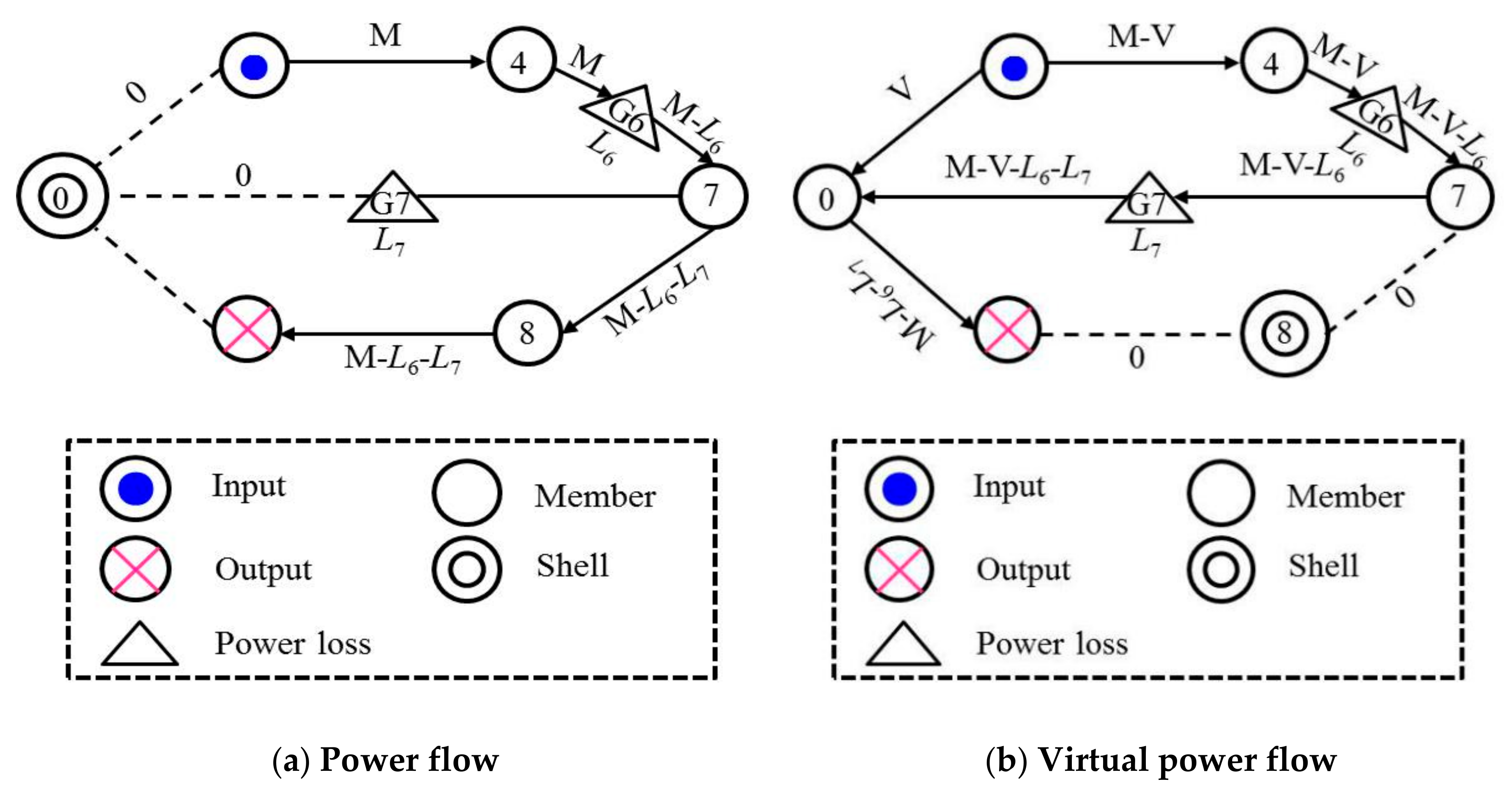 Energies 12 04540 g006 550