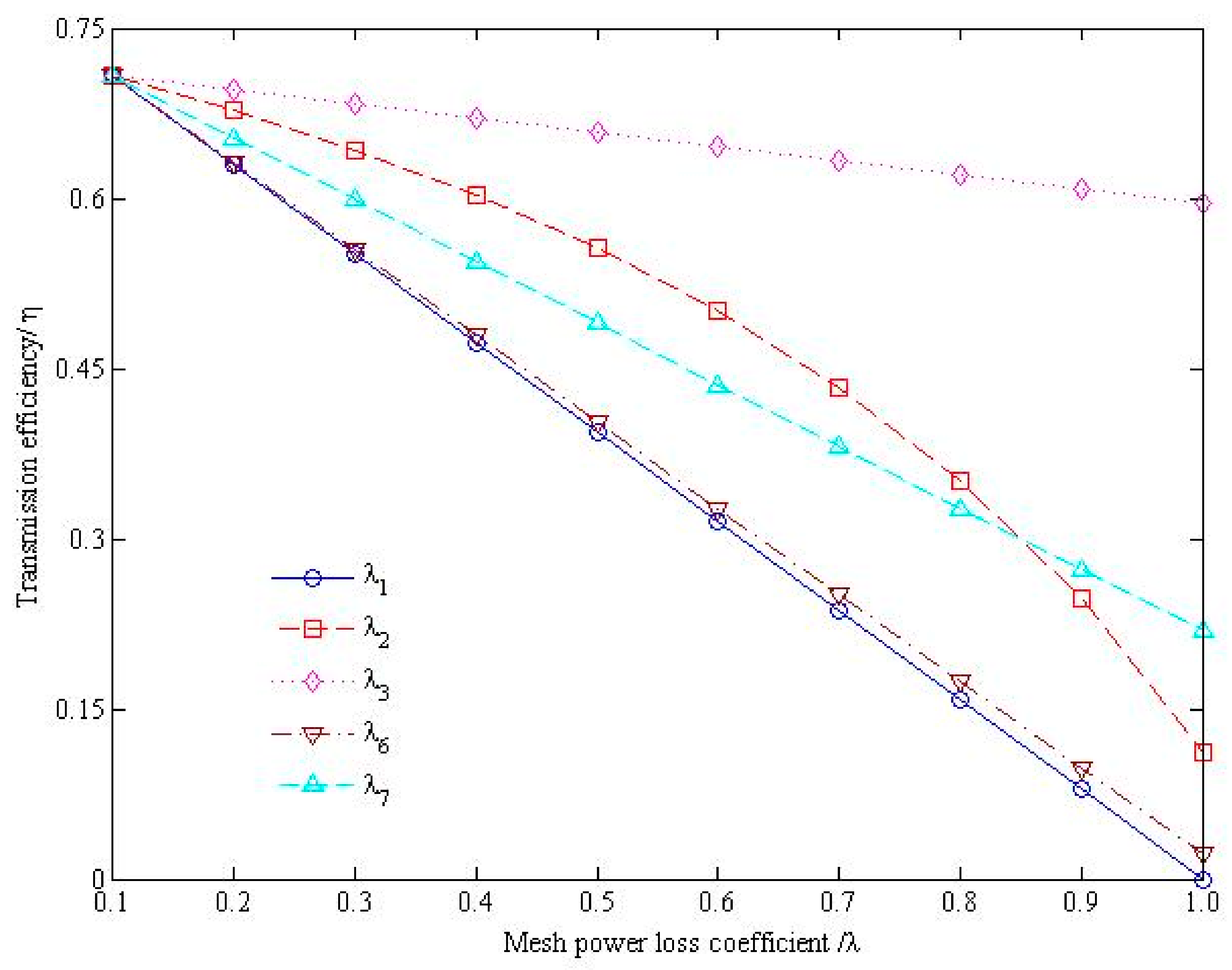 Energies 12 04540 g008 550