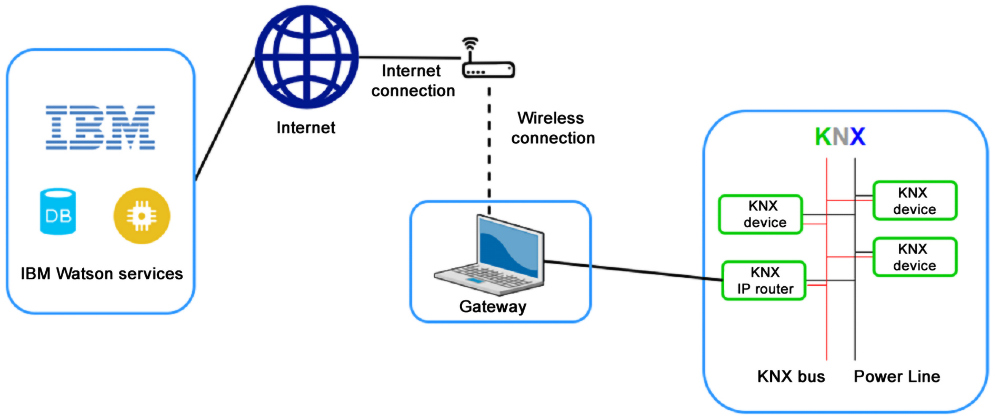 Energies 12 04541 g005 550