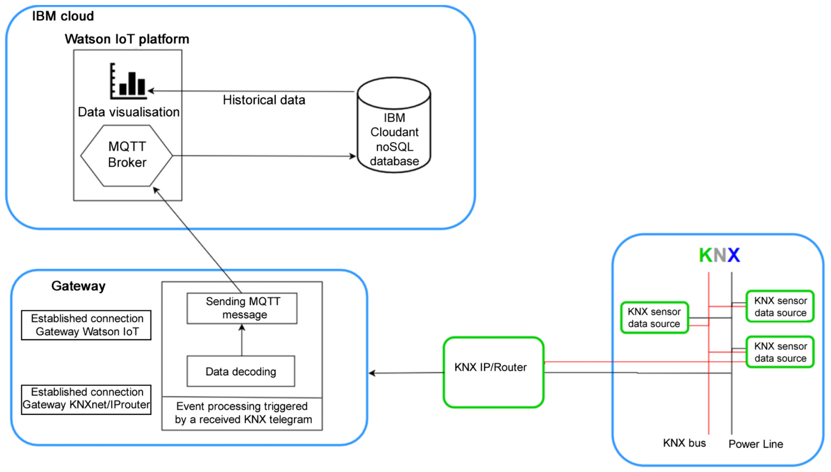 Energies 12 04541 g006 550