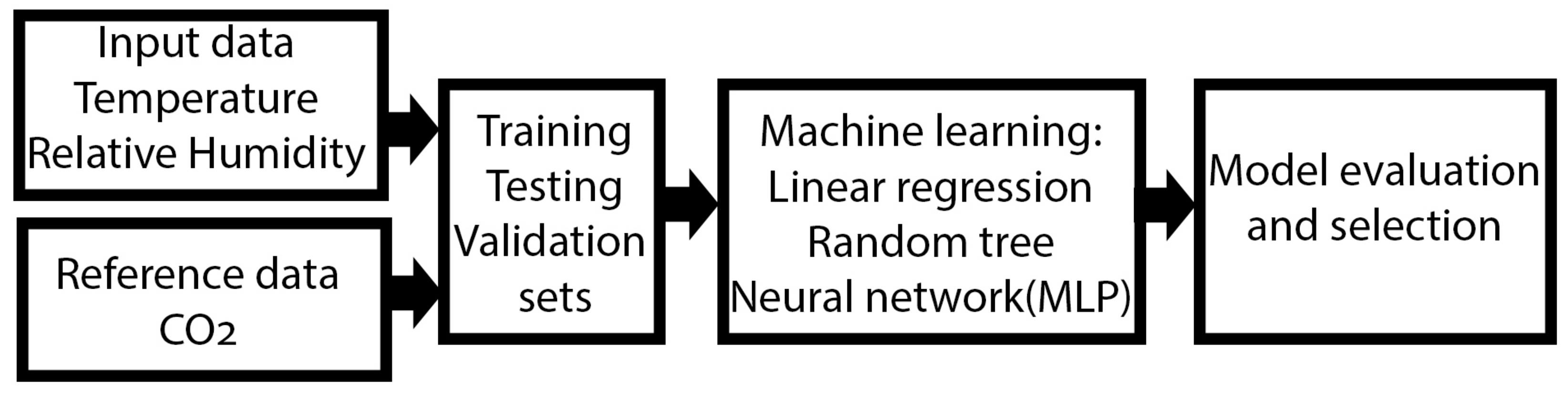 Energies 12 04541 g007 550