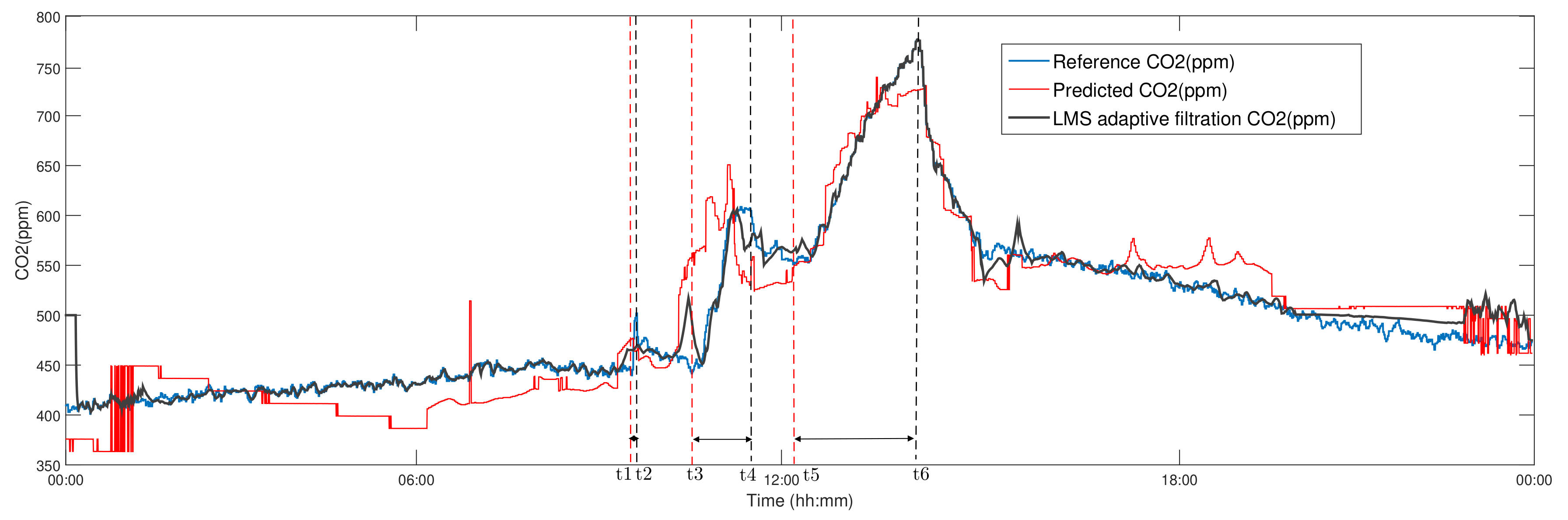 Energies 12 04541 g011 550