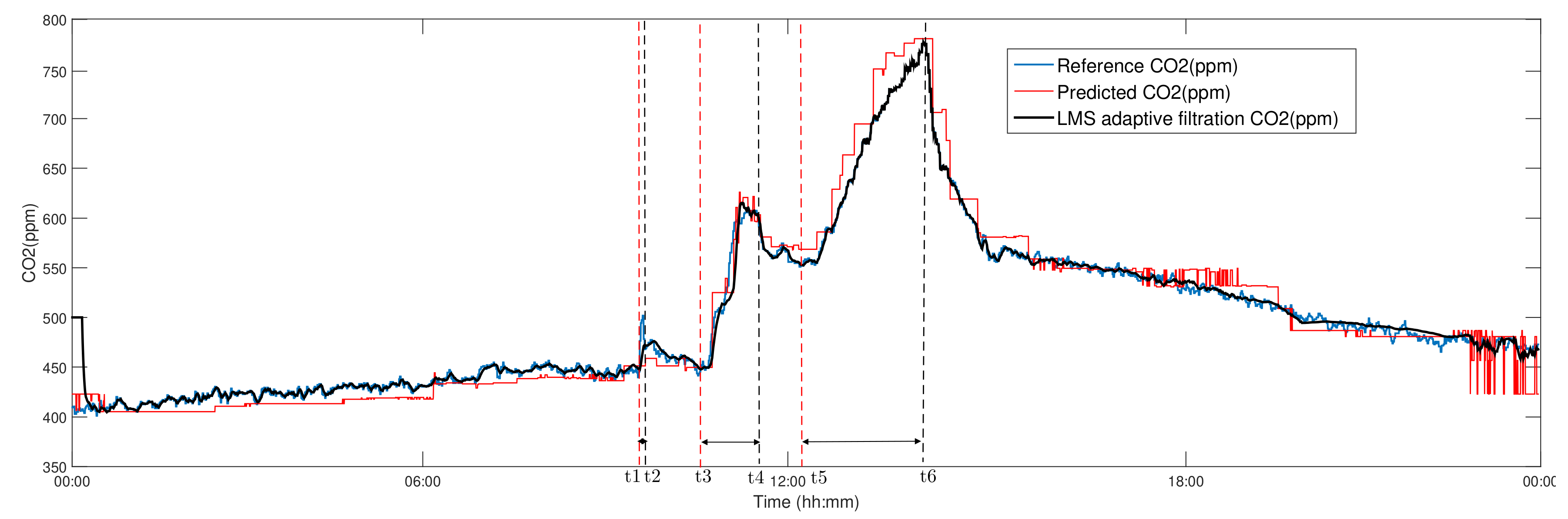 Energies 12 04541 g012 550