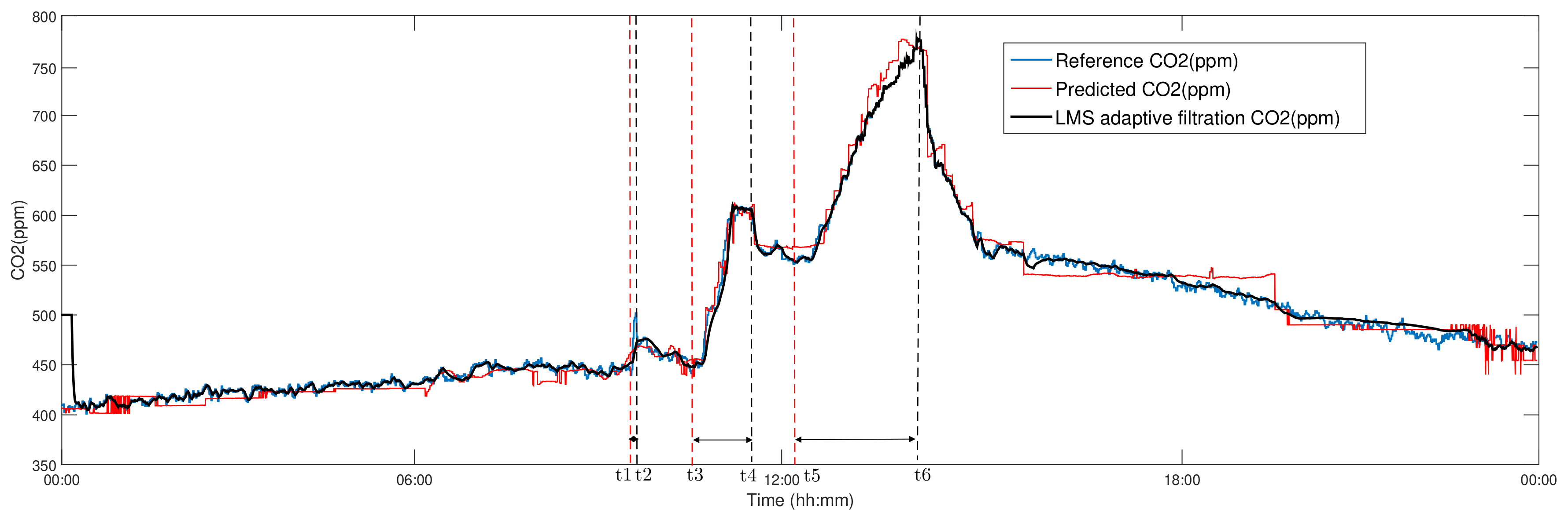 Energies 12 04541 g013 550