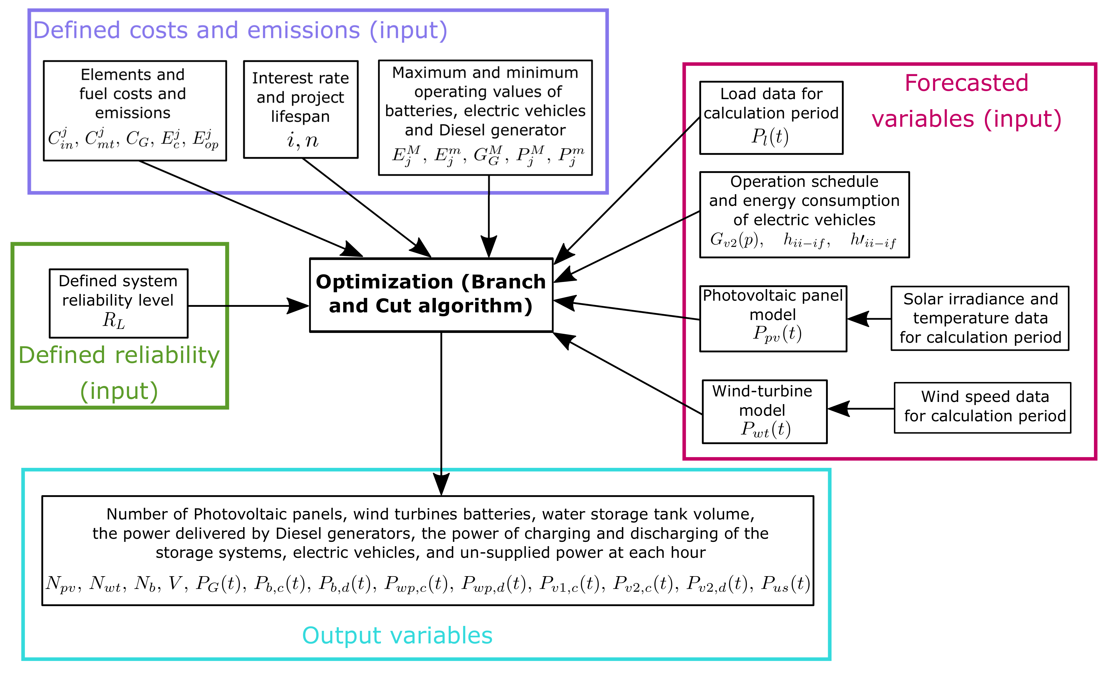 Energies 12 04542 g002