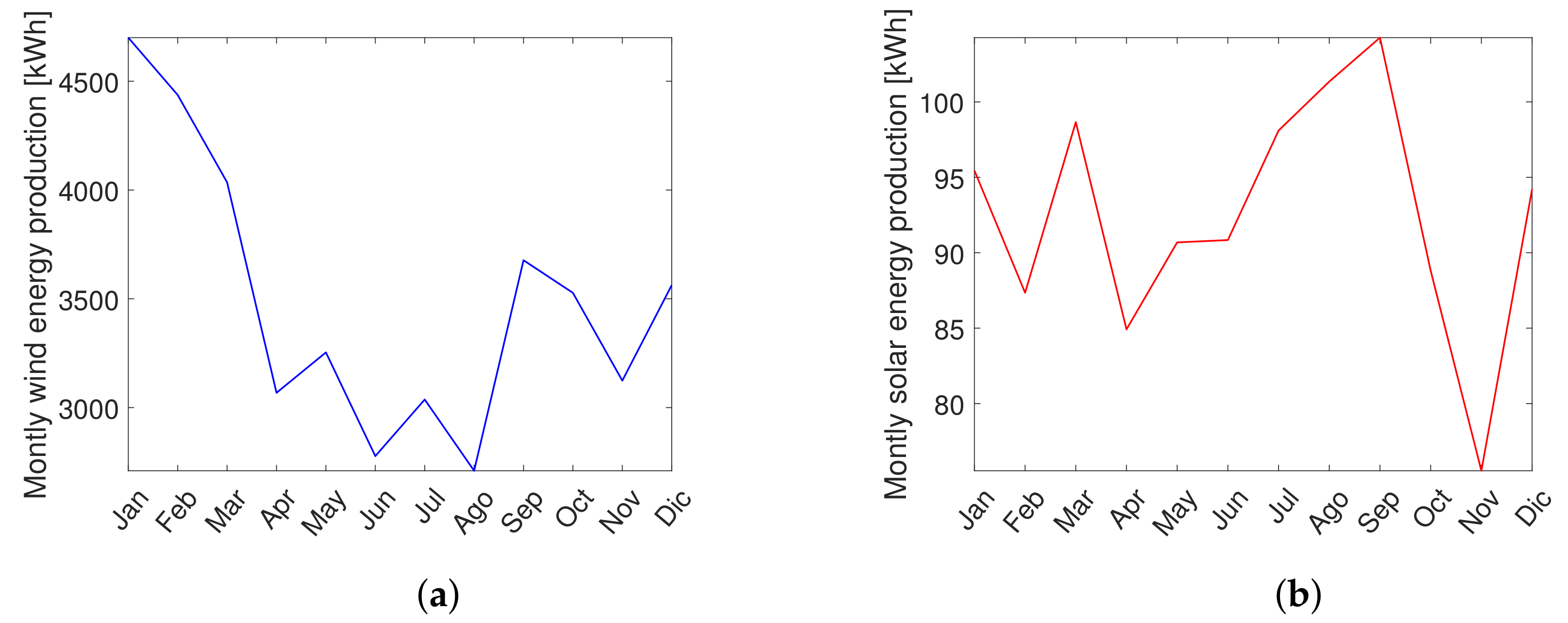 Energies 12 04542 g004