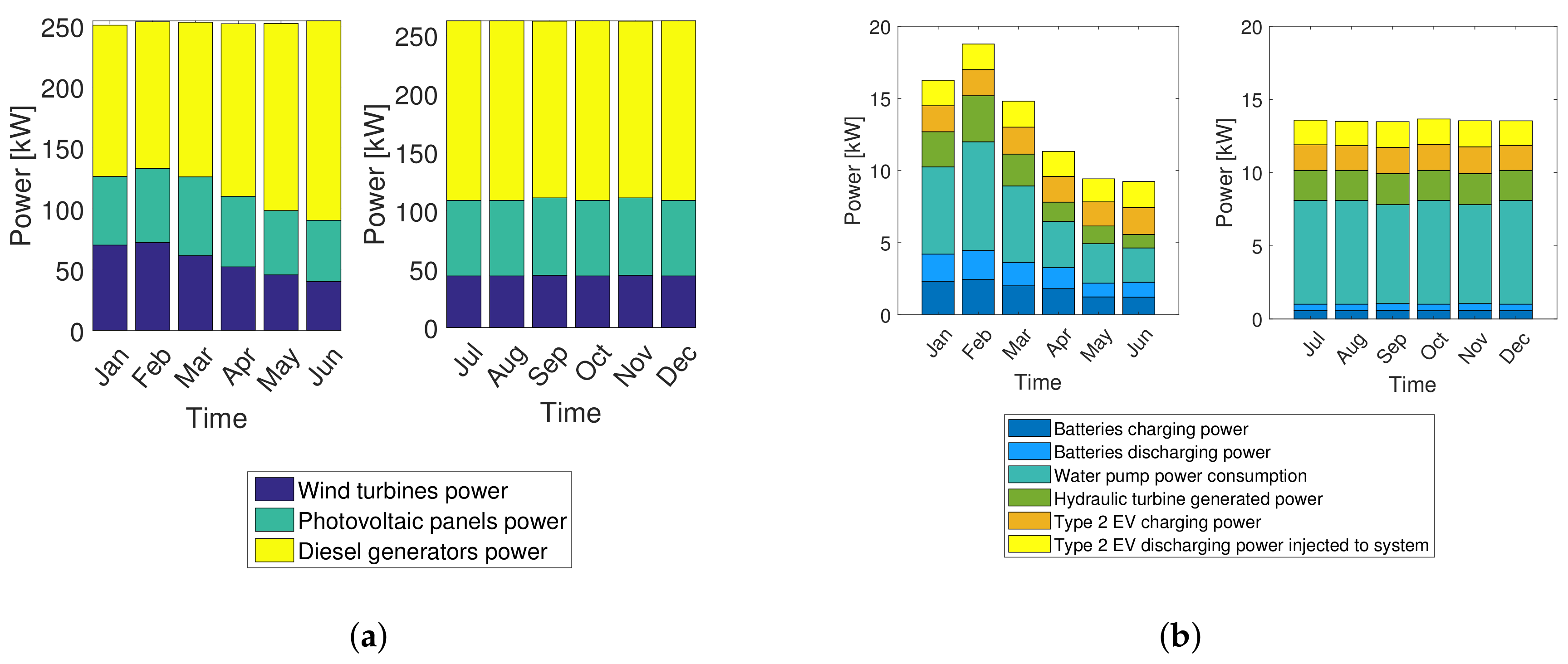 Energies 12 04542 g005