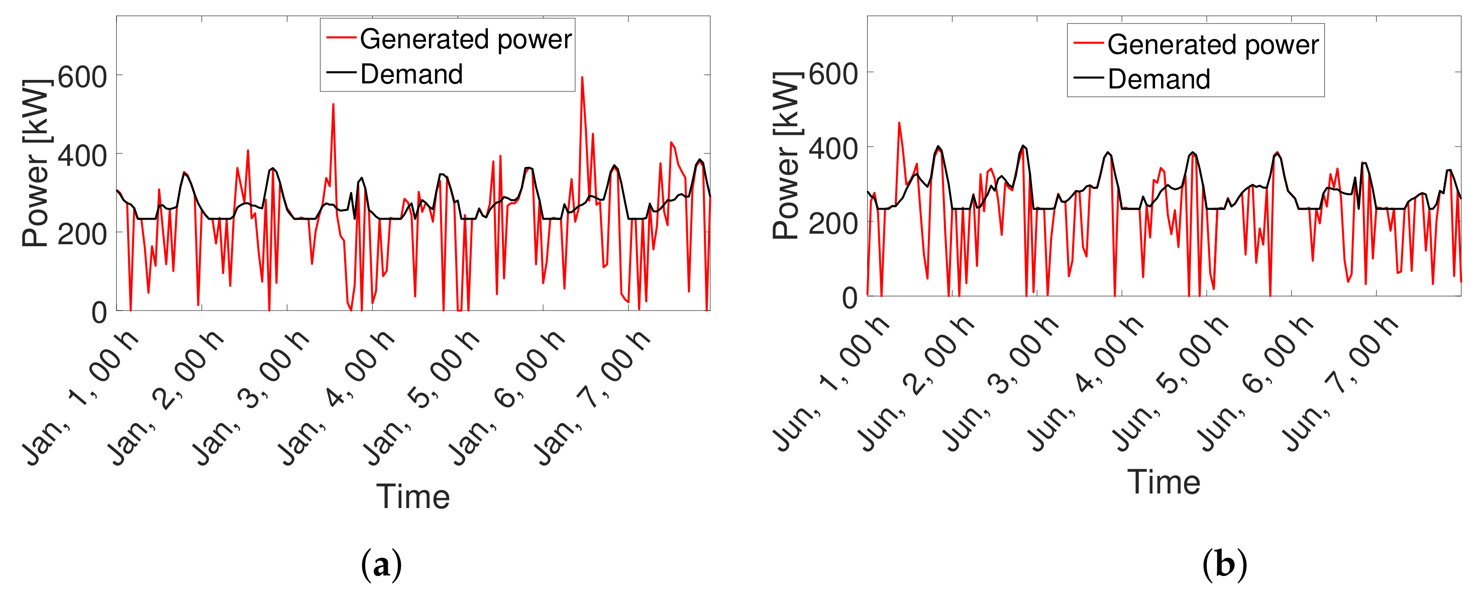 Energies 12 04542 g006