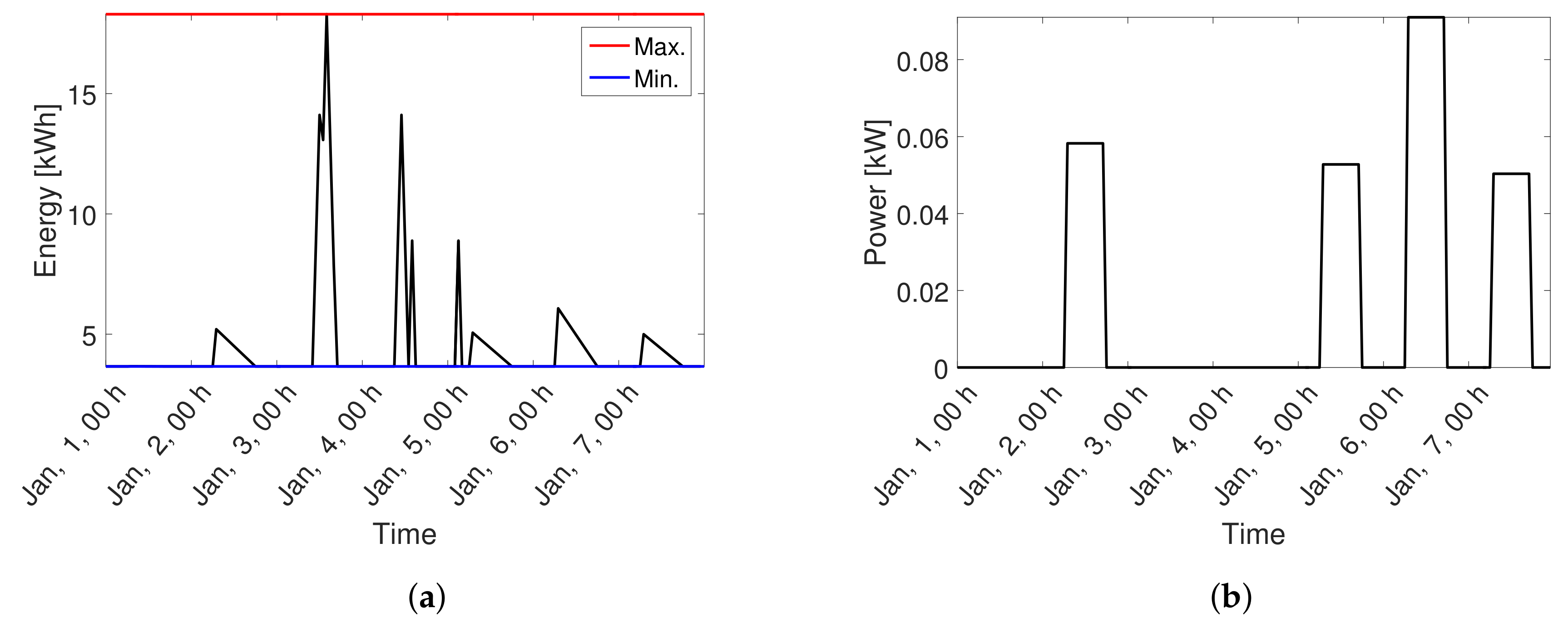 Energies 12 04542 g007